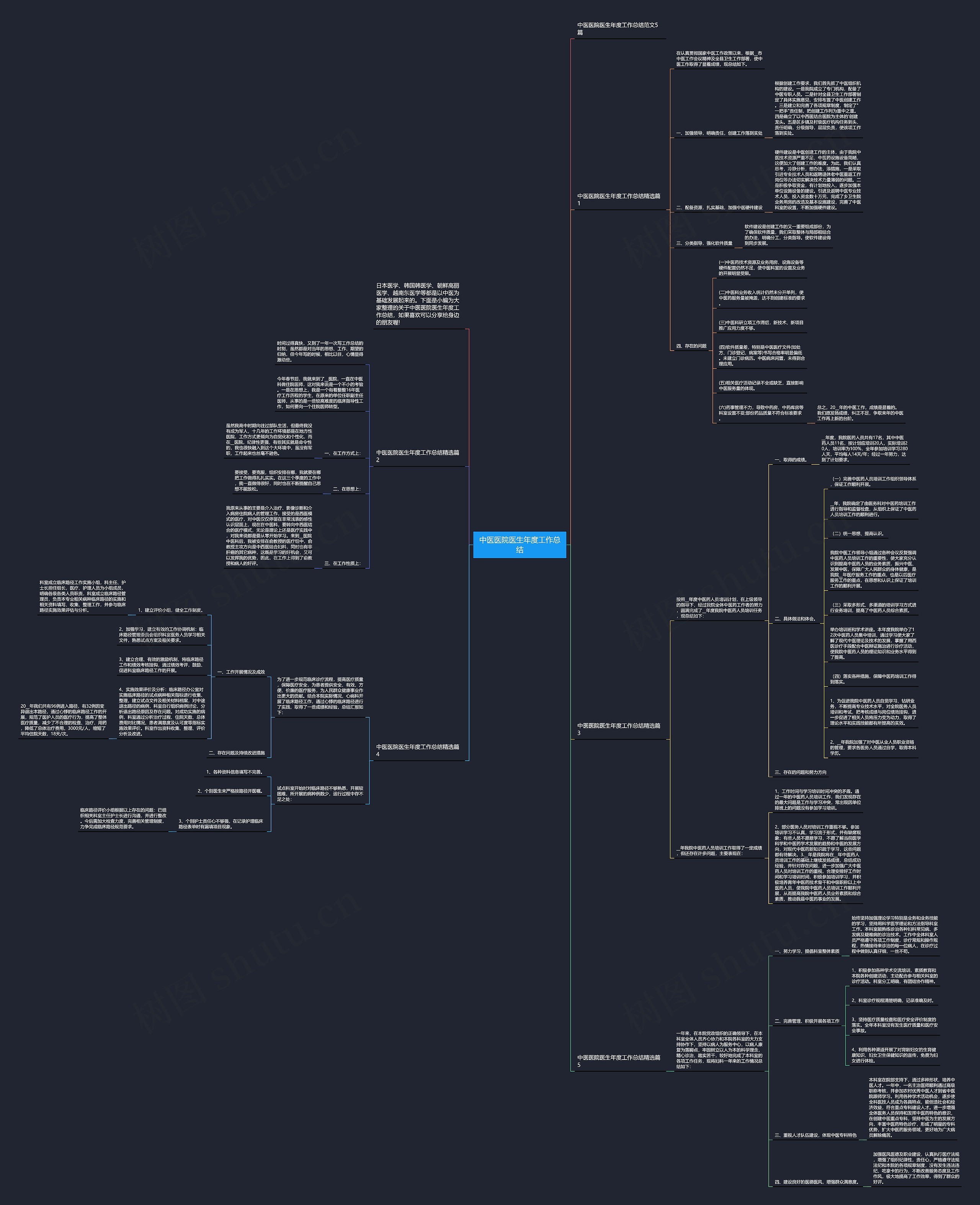 中医医院医生年度工作总结思维导图高清图 中医医院医生年度工作总结思维导图