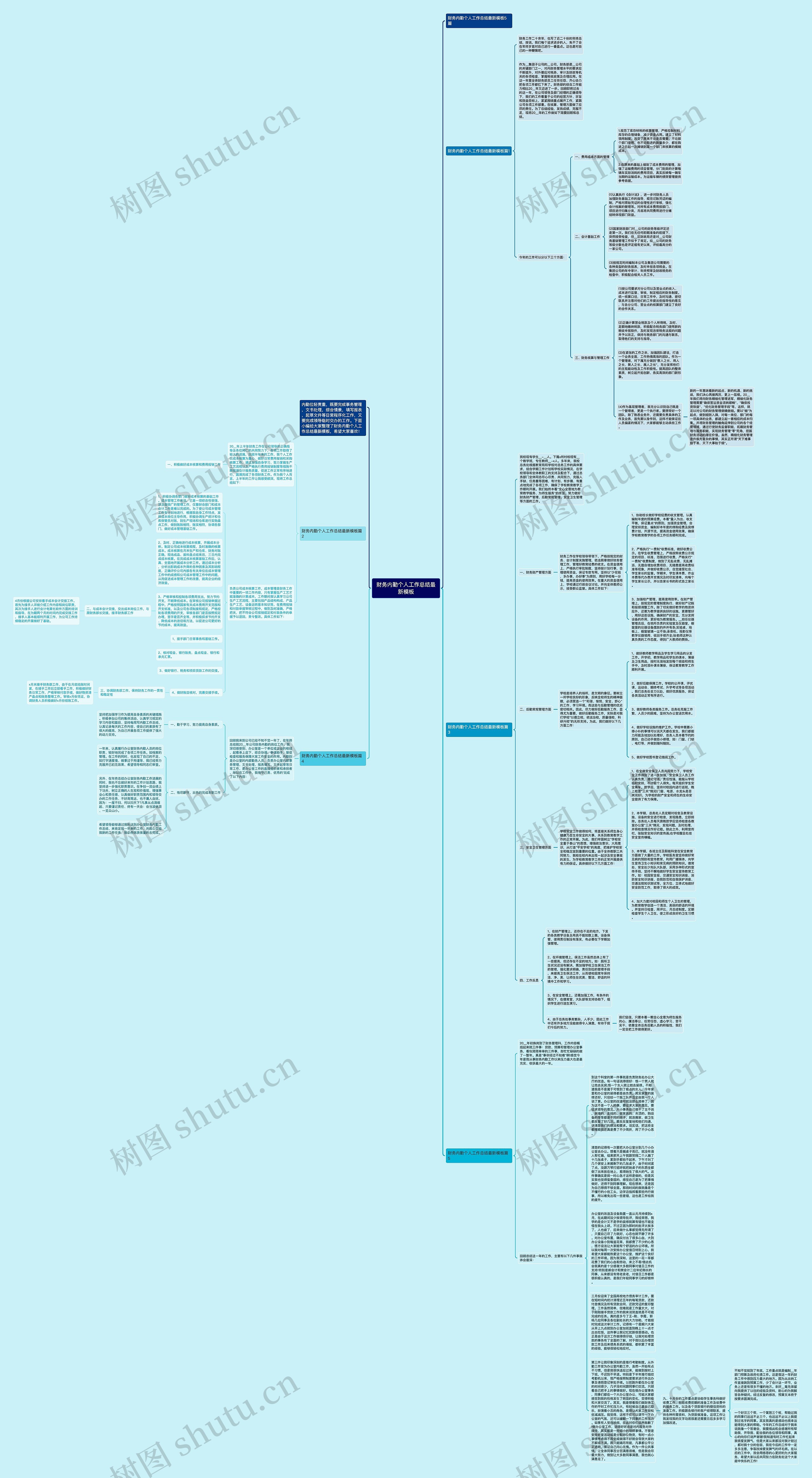 财务内勤个人工作总结最新思维导图