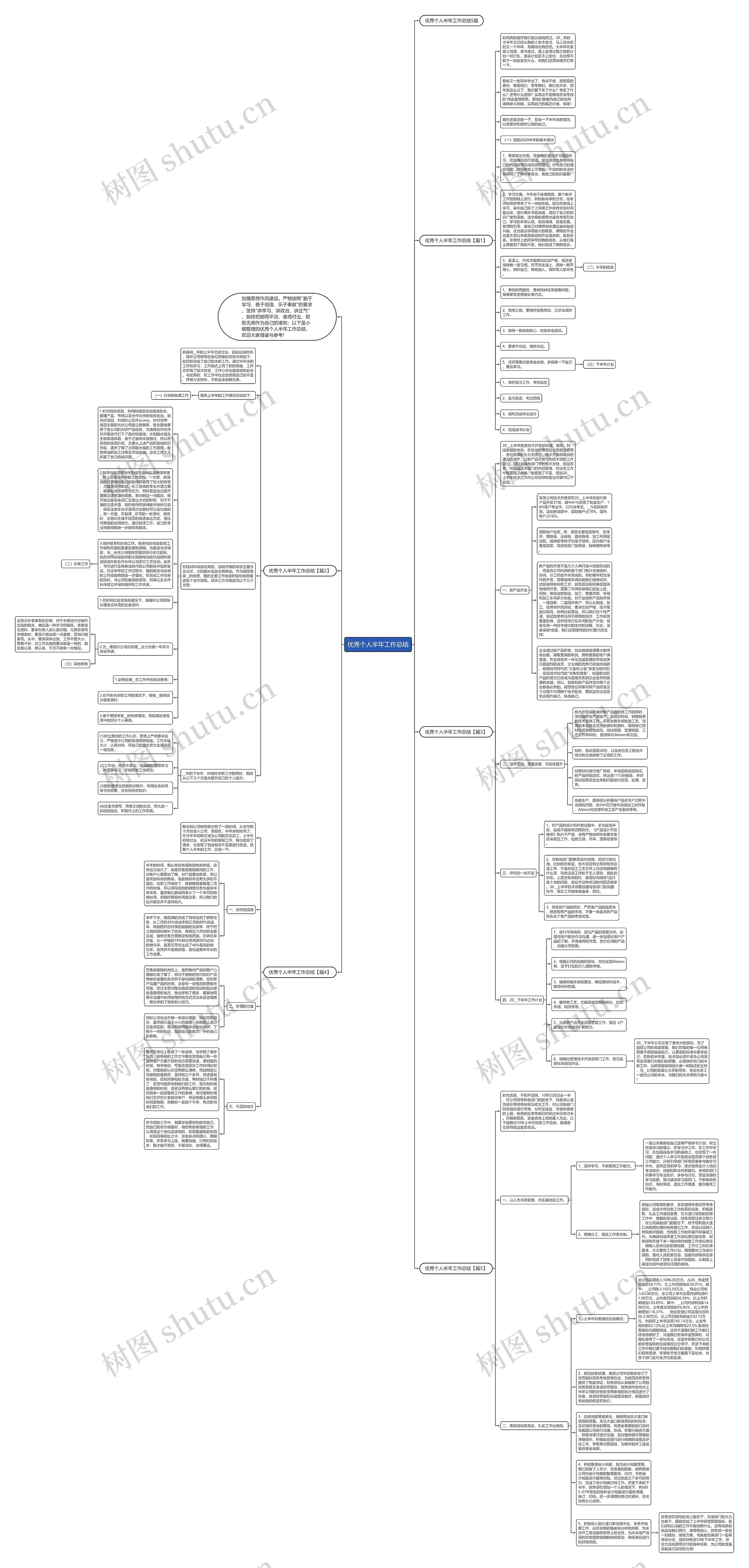 优秀个人半年工作总结思维导图