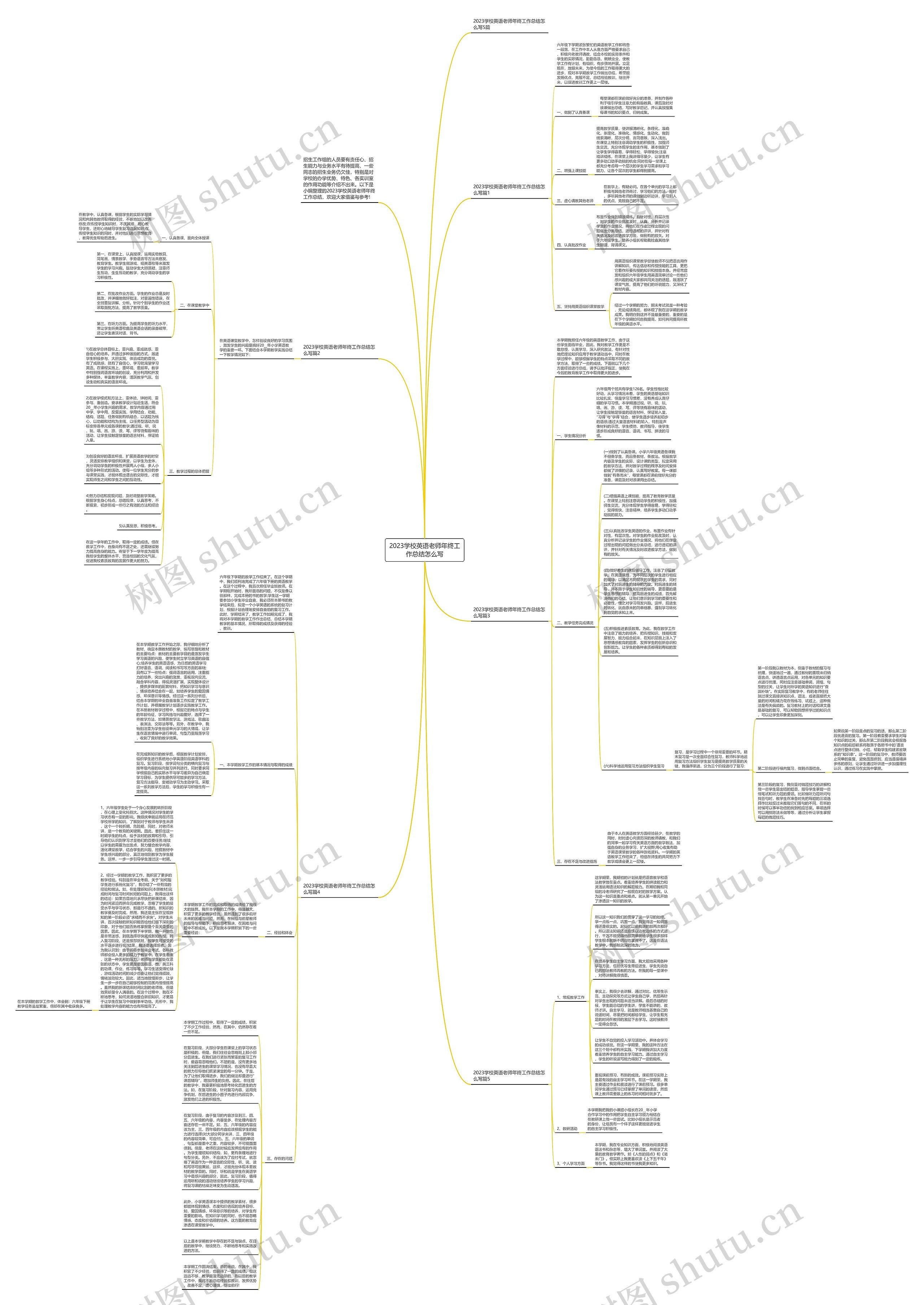 2023学校英语老师年终工作总结怎么写思维导图