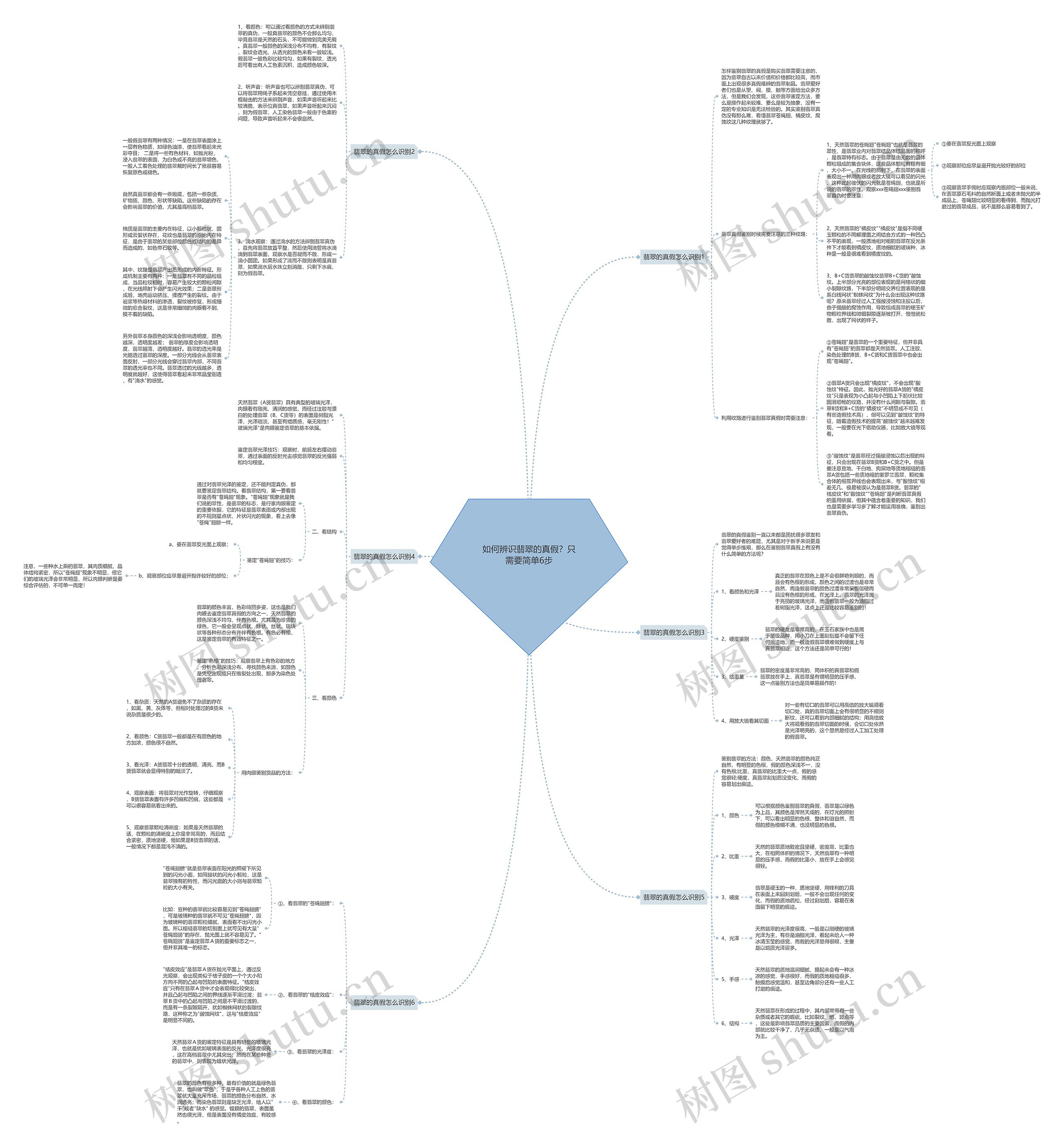 如何辨识翡翠的真假?只需要简单6步 如何辨识翡翠的真假?只需要简单6步