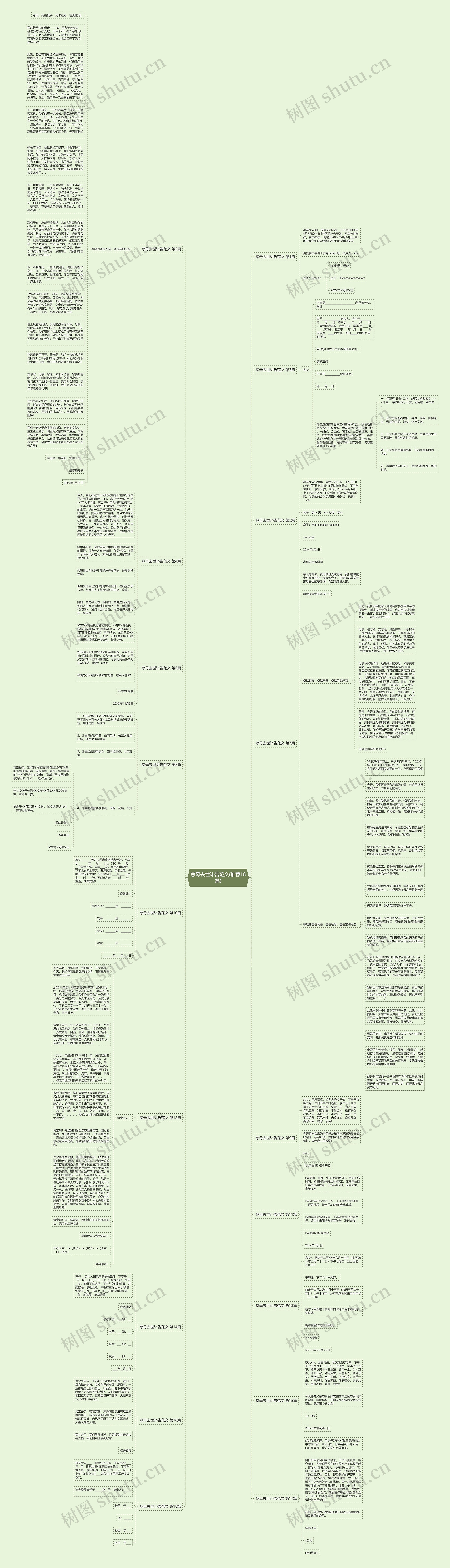 慈母去世讣告范文(推荐18篇)思维导图