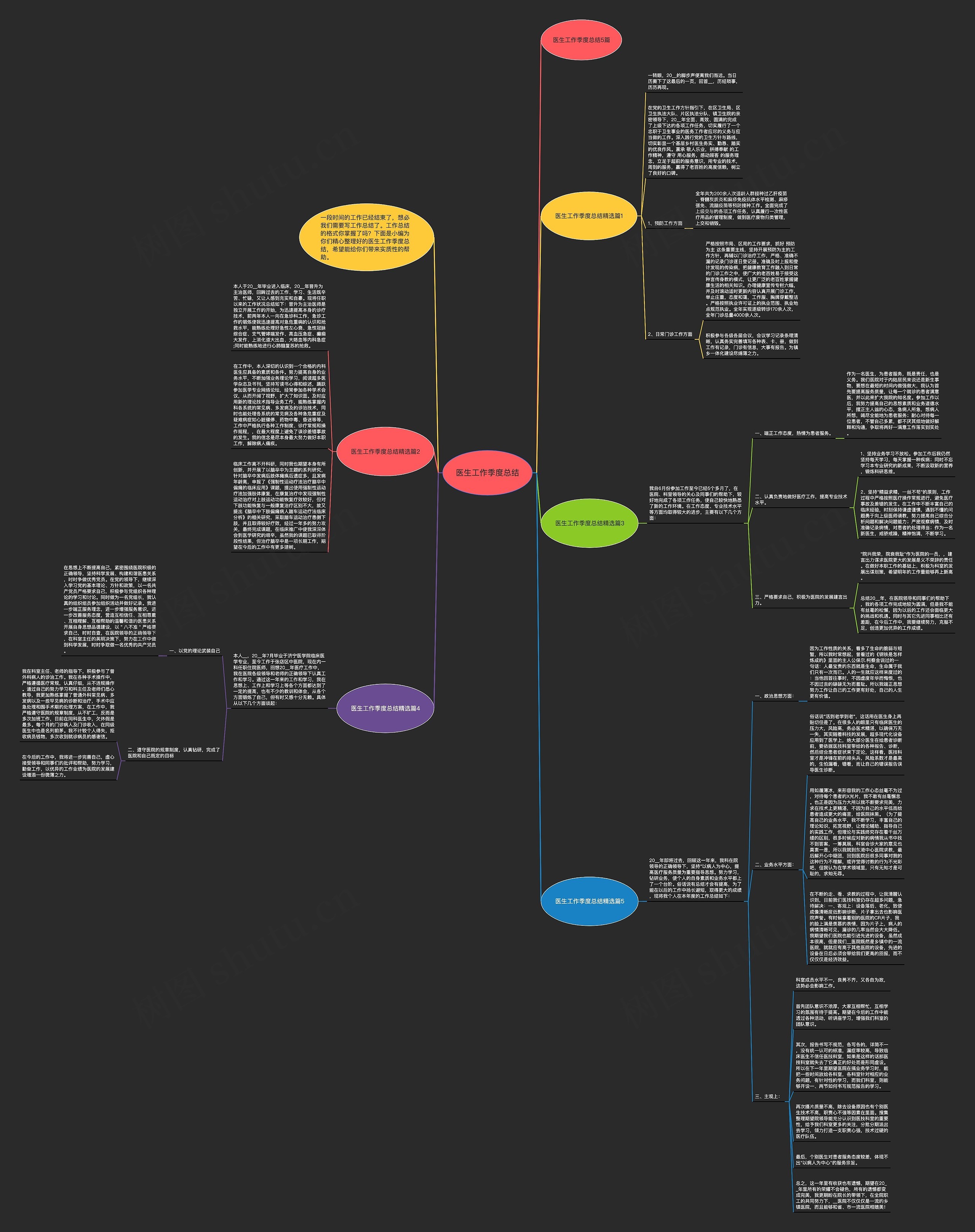 医生工作季度总结思维导图