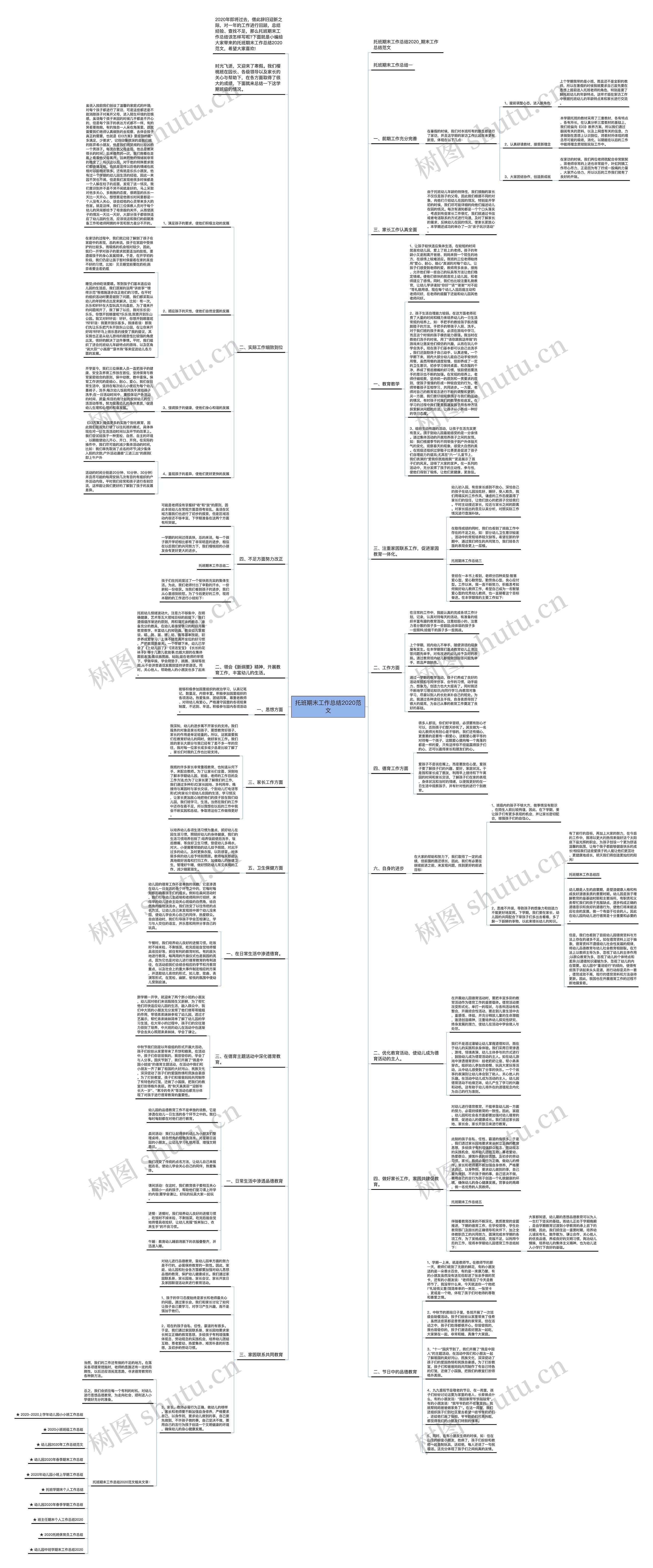 托班期末工作总结2020范文思维导图