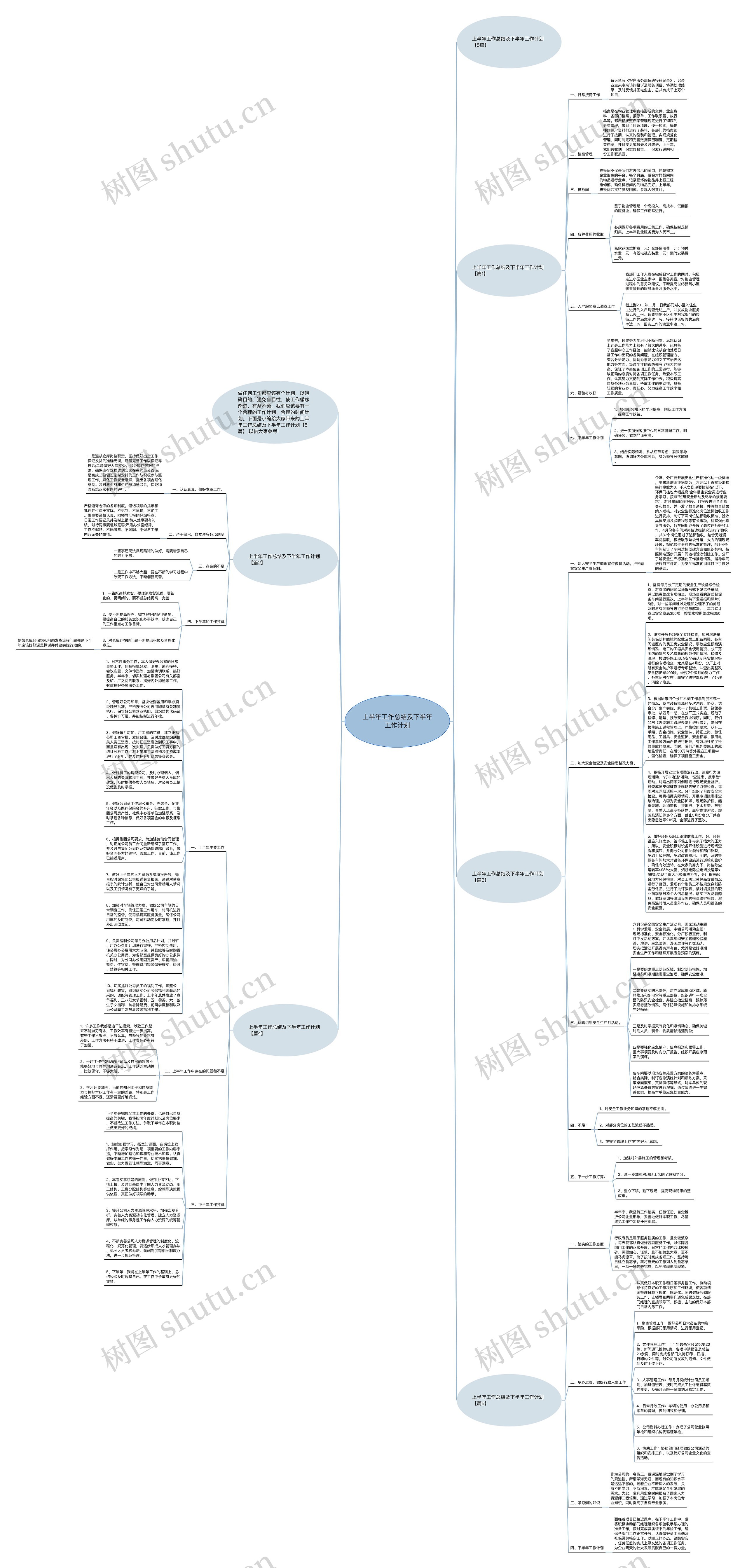 上半年工作总结及下半年工作计划思维导图