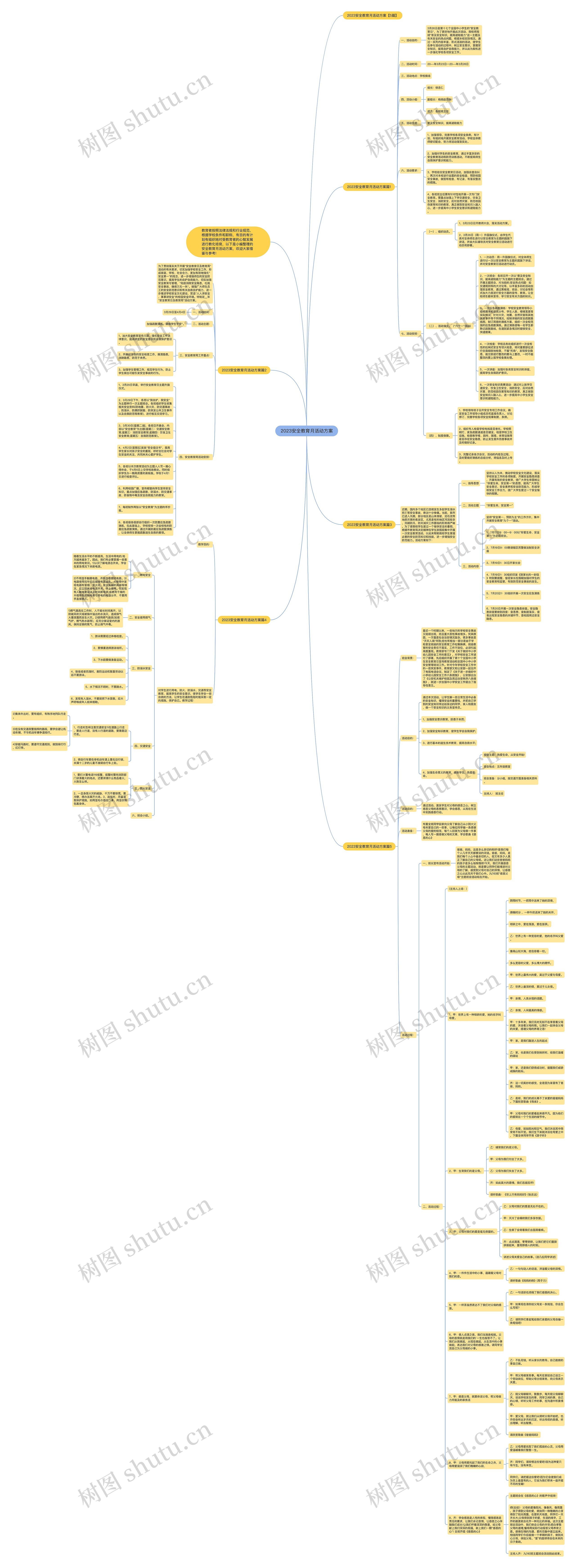 2023安全教育月活动方案思维导图
