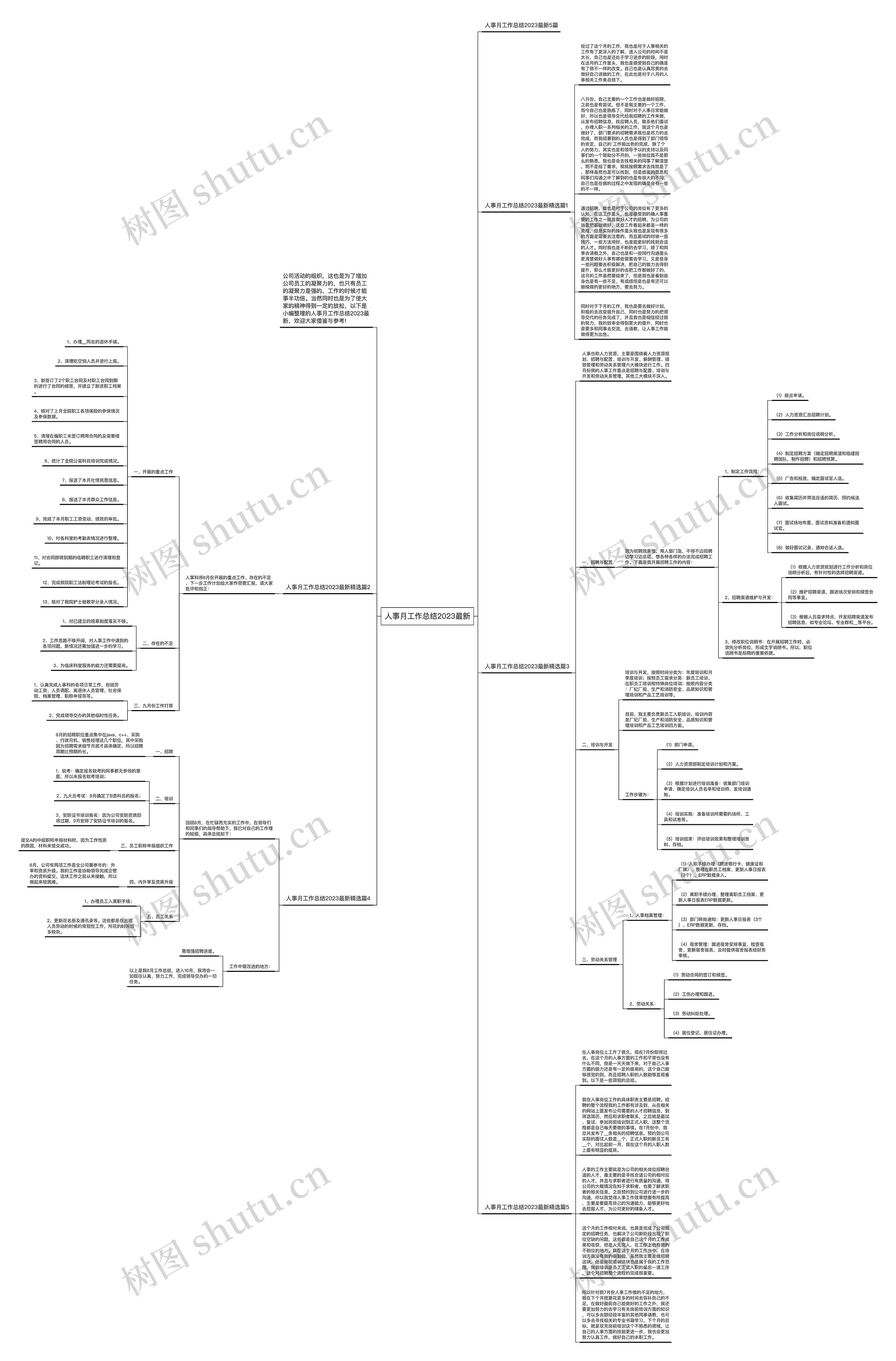 人事月工作总结2023最新