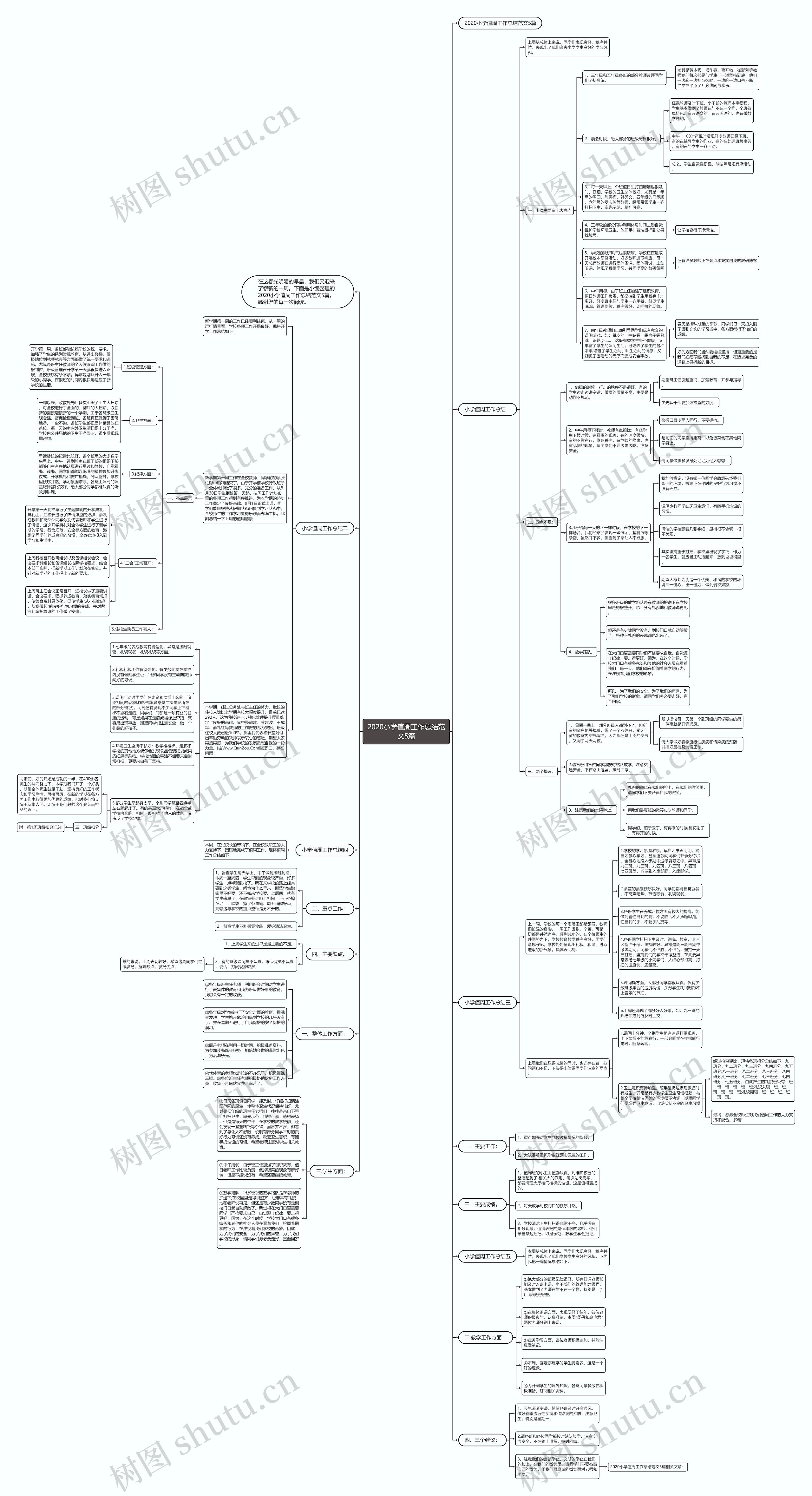 2020小学值周工作总结范文5篇思维导图
