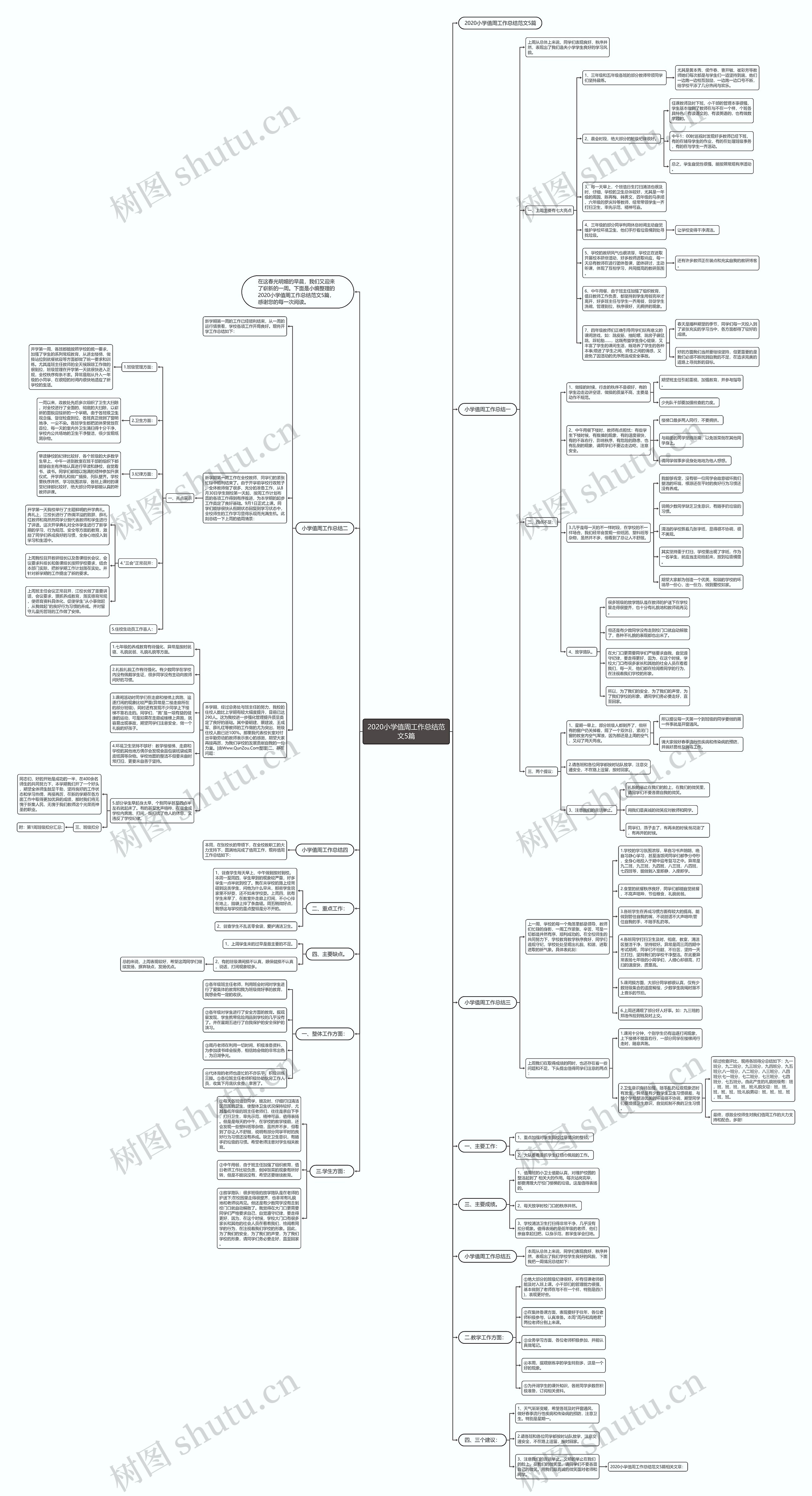 2020小学值周工作总结范文5篇 2020小学值周工作总结范文5篇