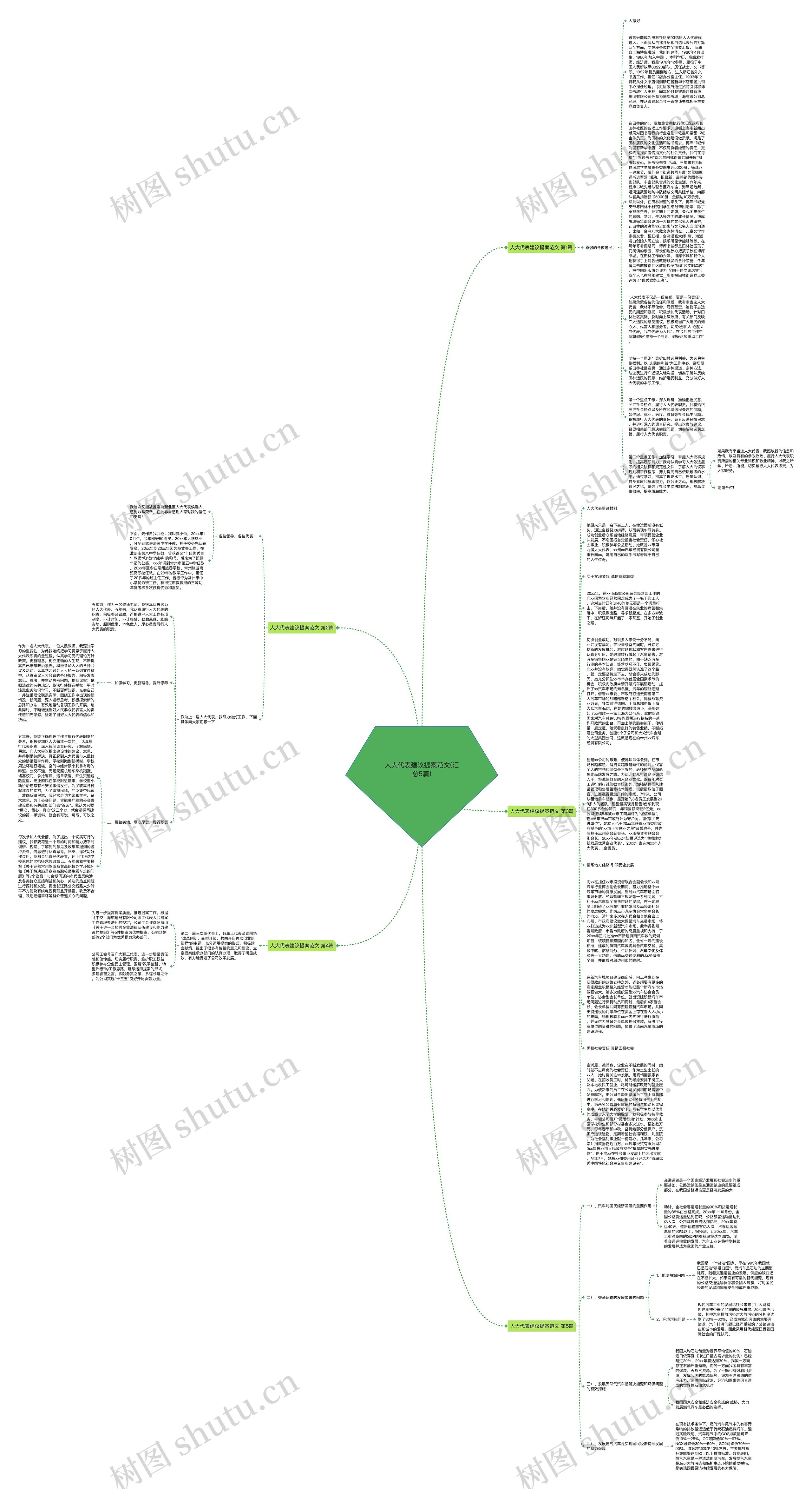 人大代表建议提案范文(汇总5篇)思维导图