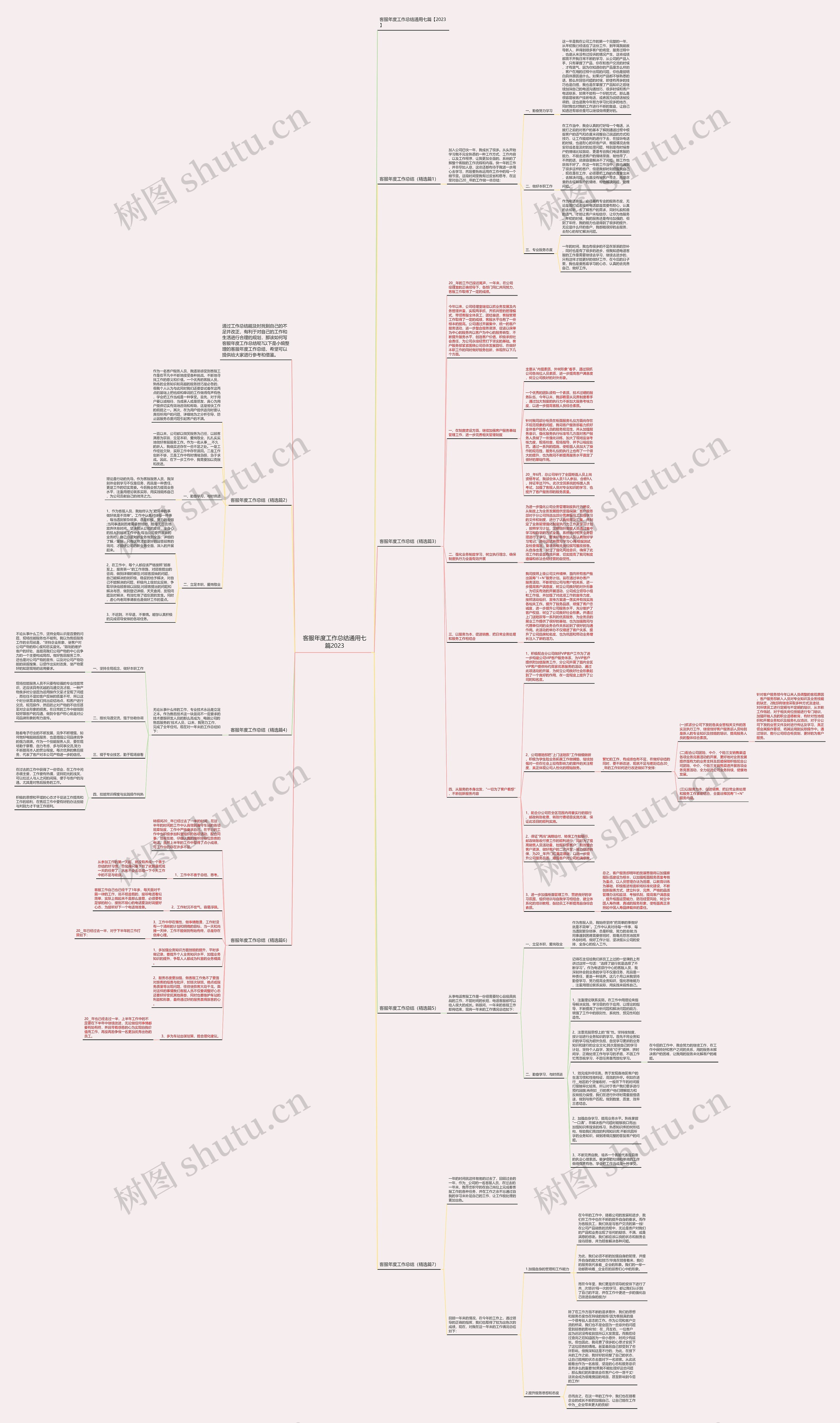 客服年度工作总结通用七篇2023思维导图