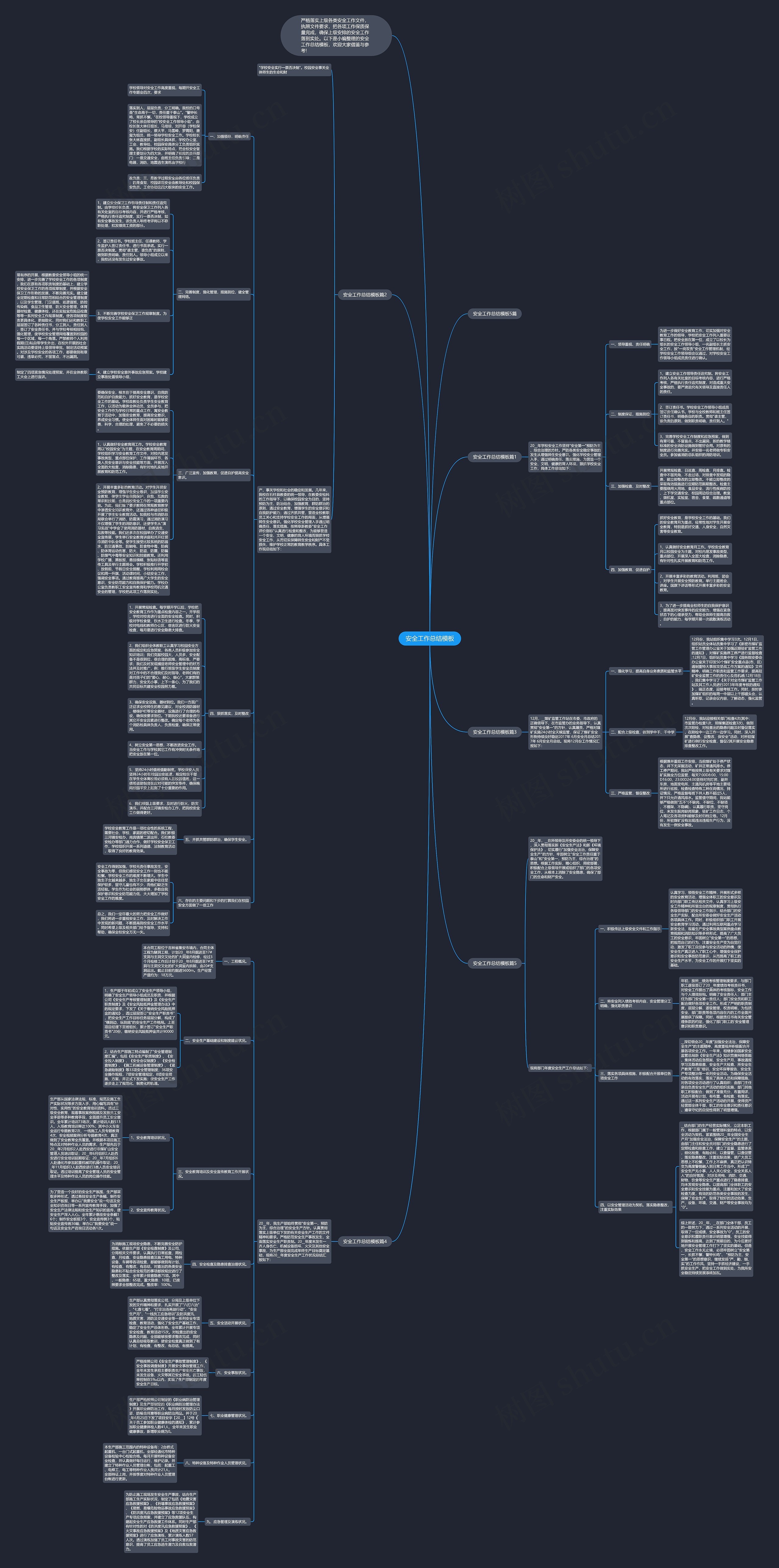 安全工作总结思维导图