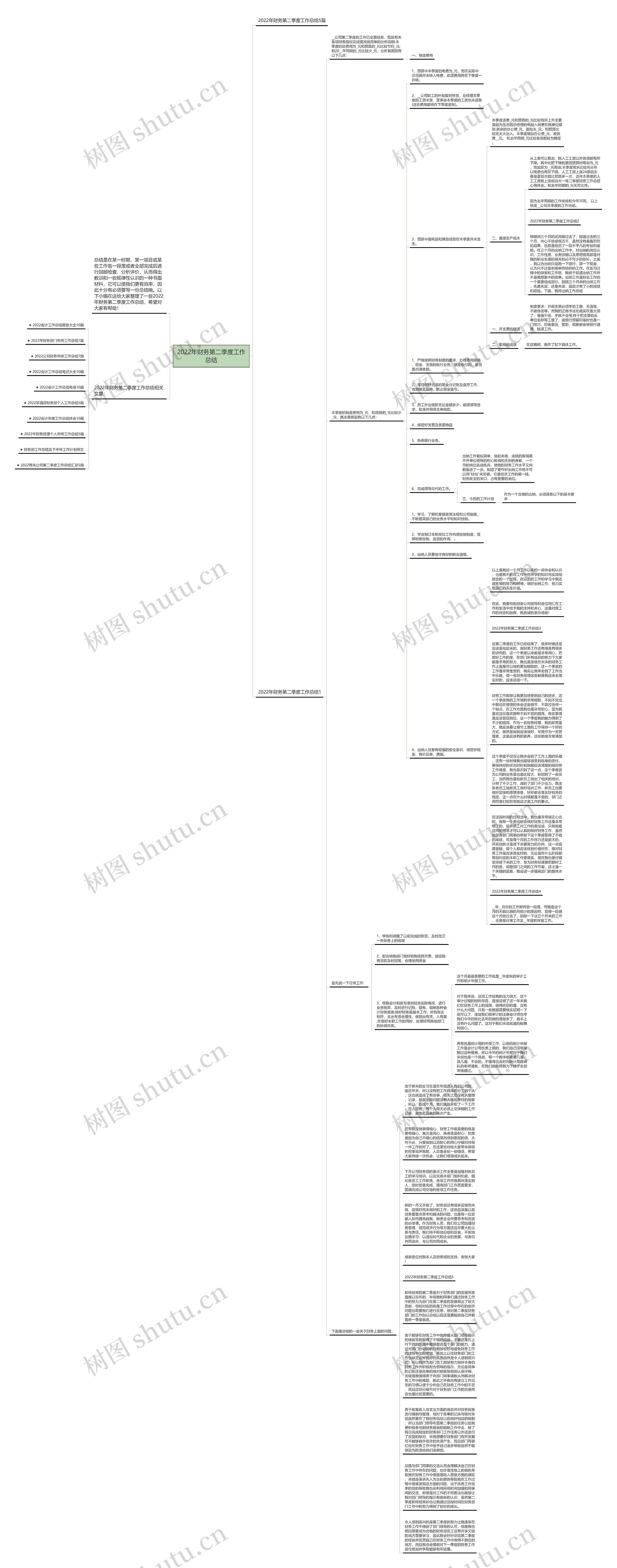 2022年财务第二季度工作总结思维导图