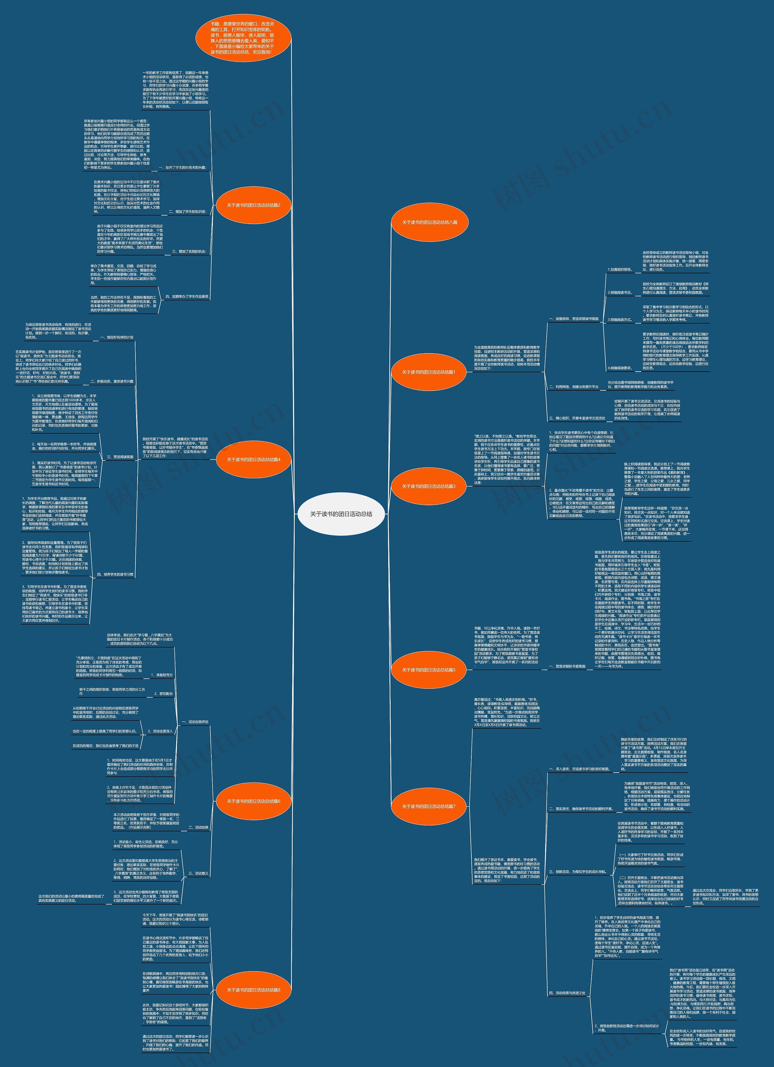 关于读书的团日活动总结思维导图