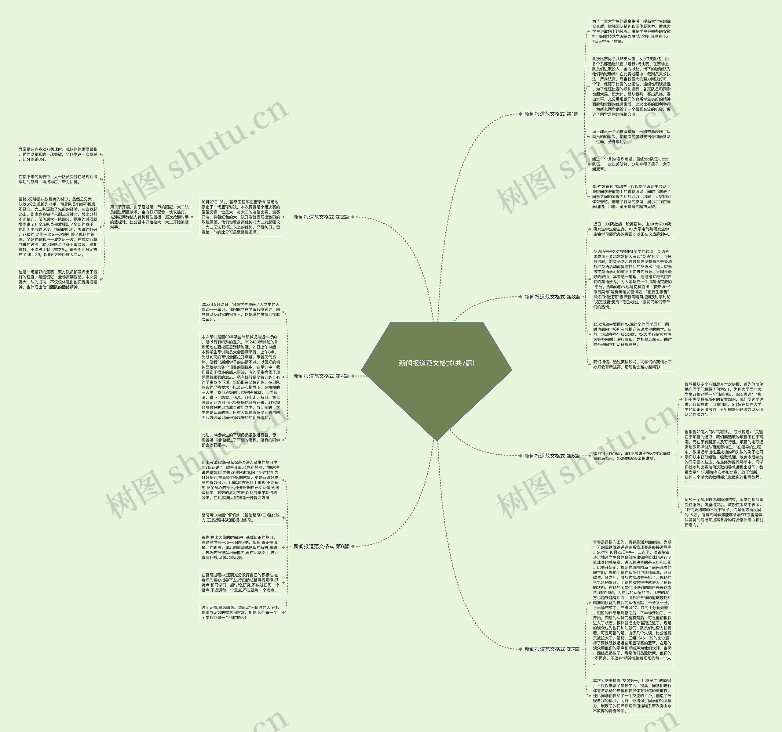 新闻报道范文格式(共7篇) 新闻报道范文格式(共7篇)