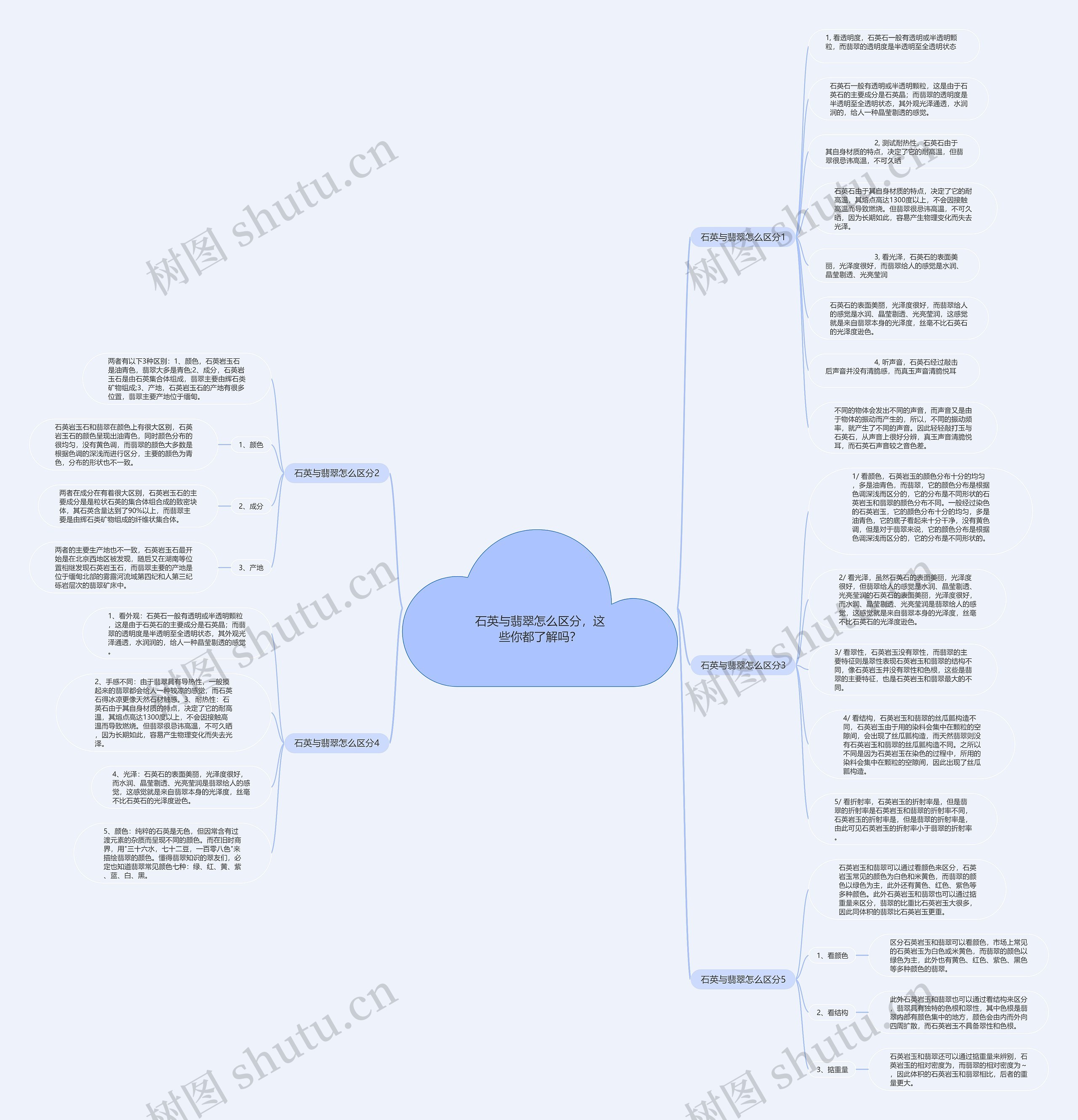 石英与翡翠怎么区分，这些你都了解吗？