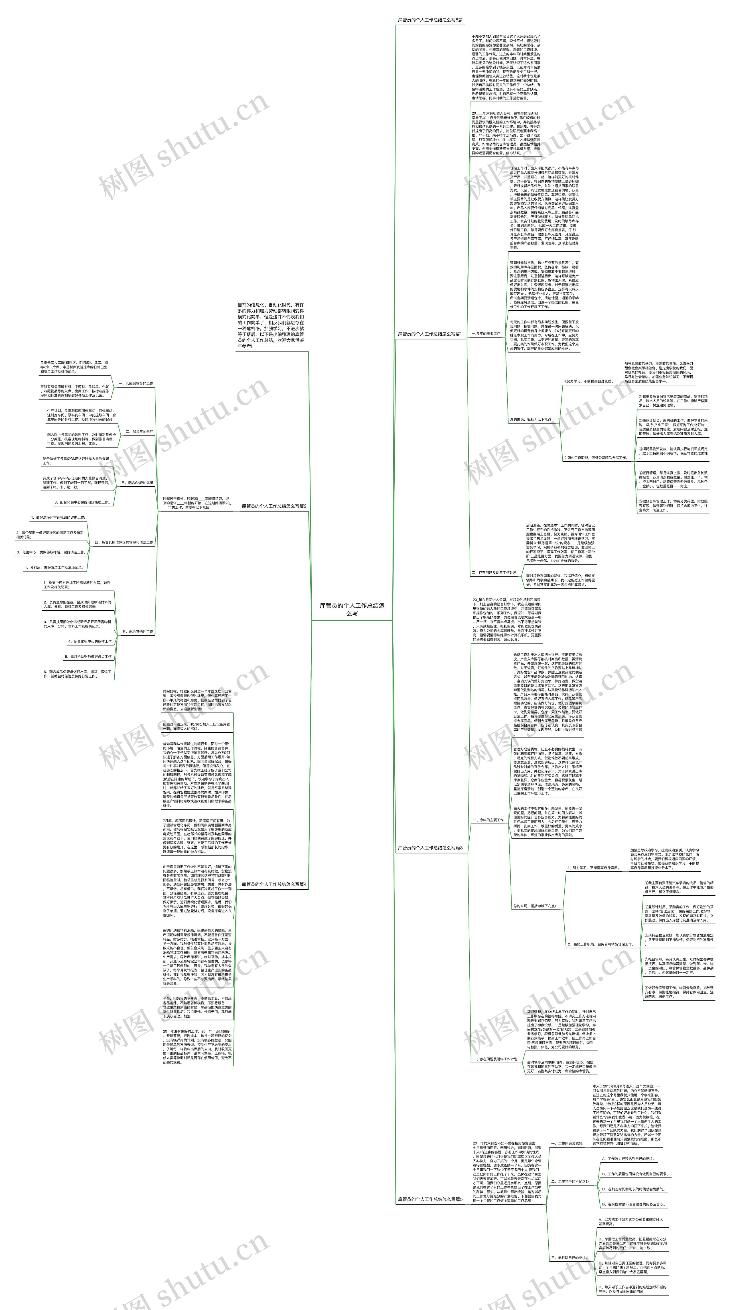 库管员的个人工作总结怎么写思维导图