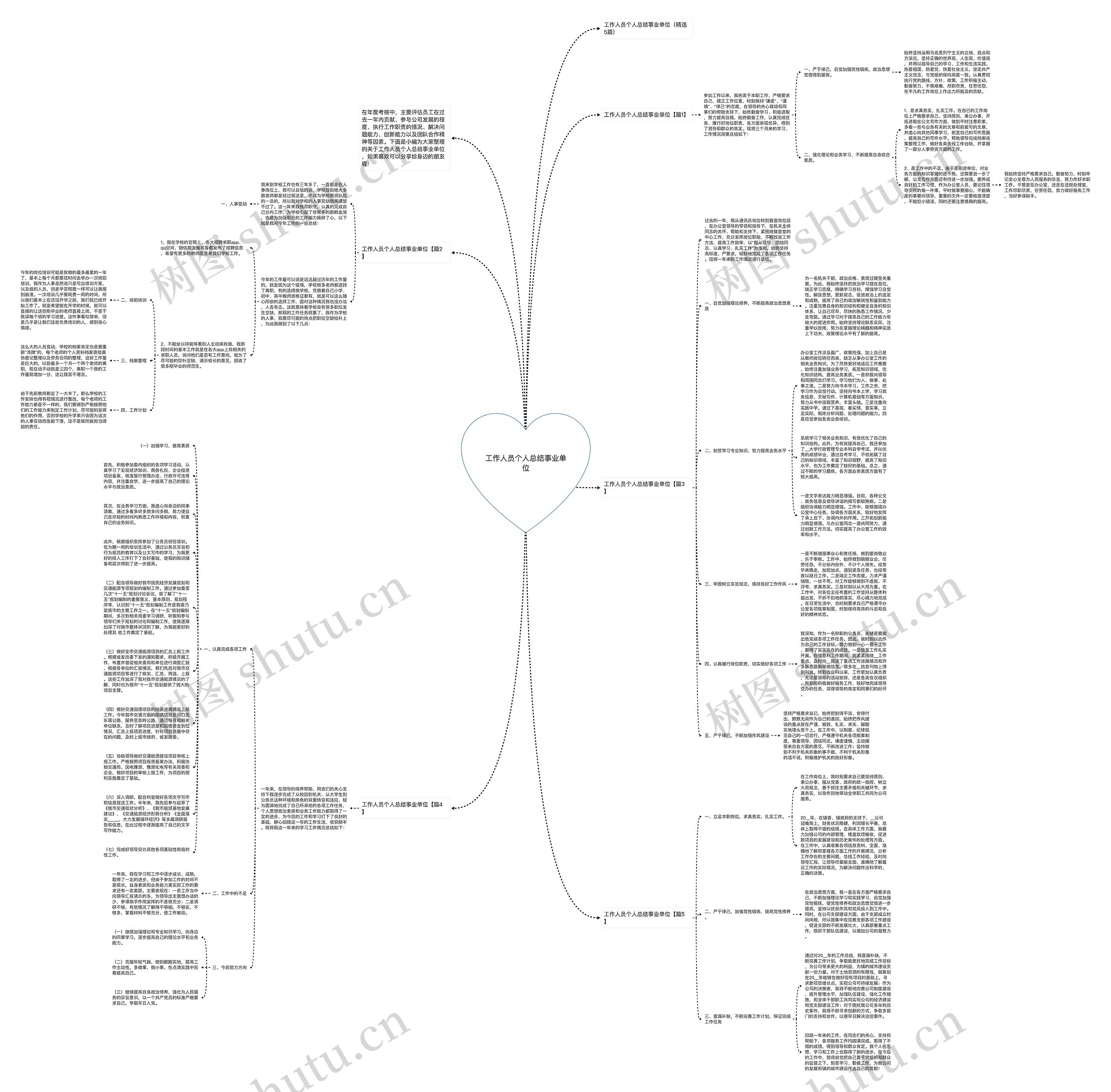 工作人员个人总结事业单位思维导图