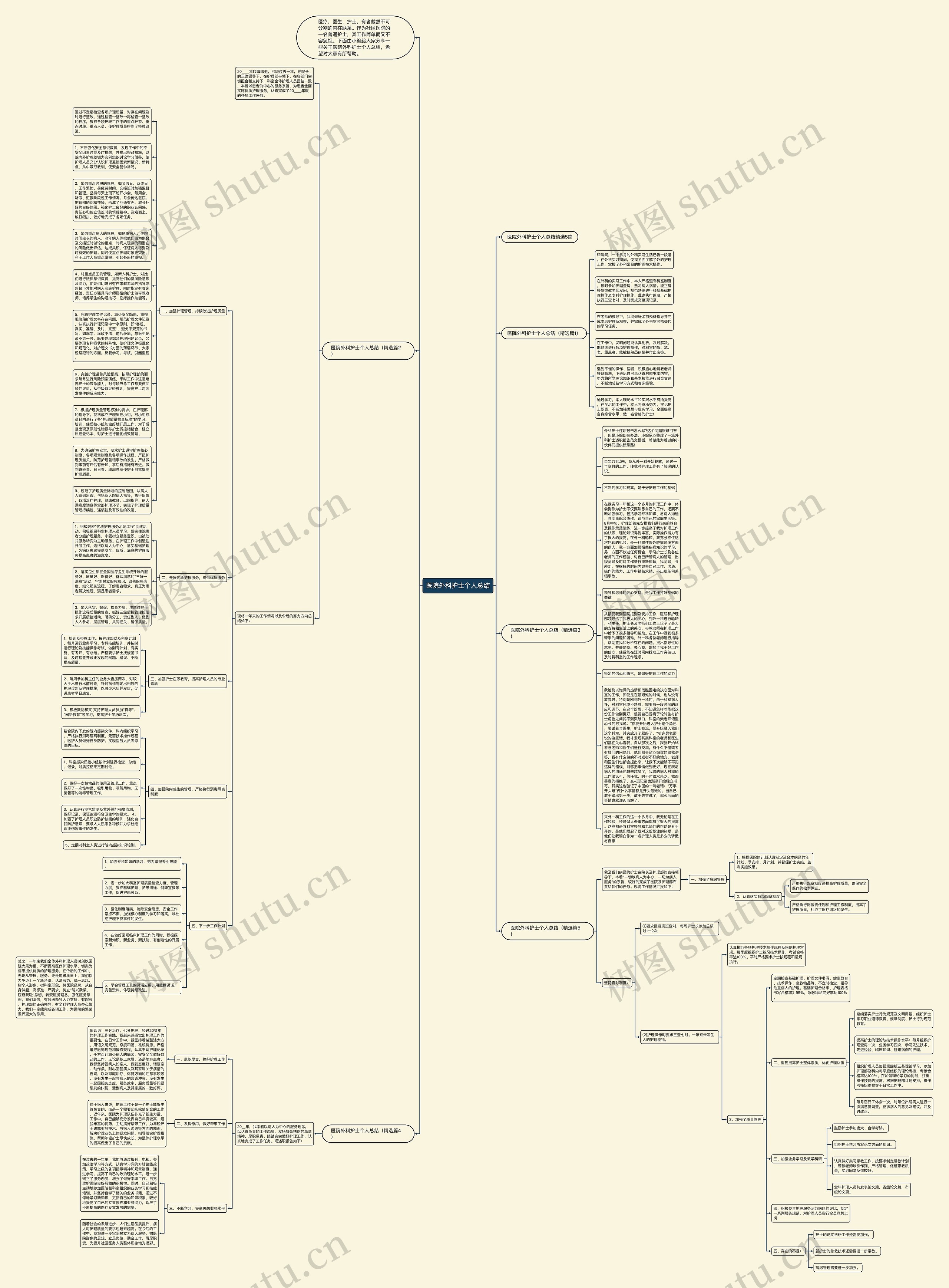 医院外科护士个人总结思维导图