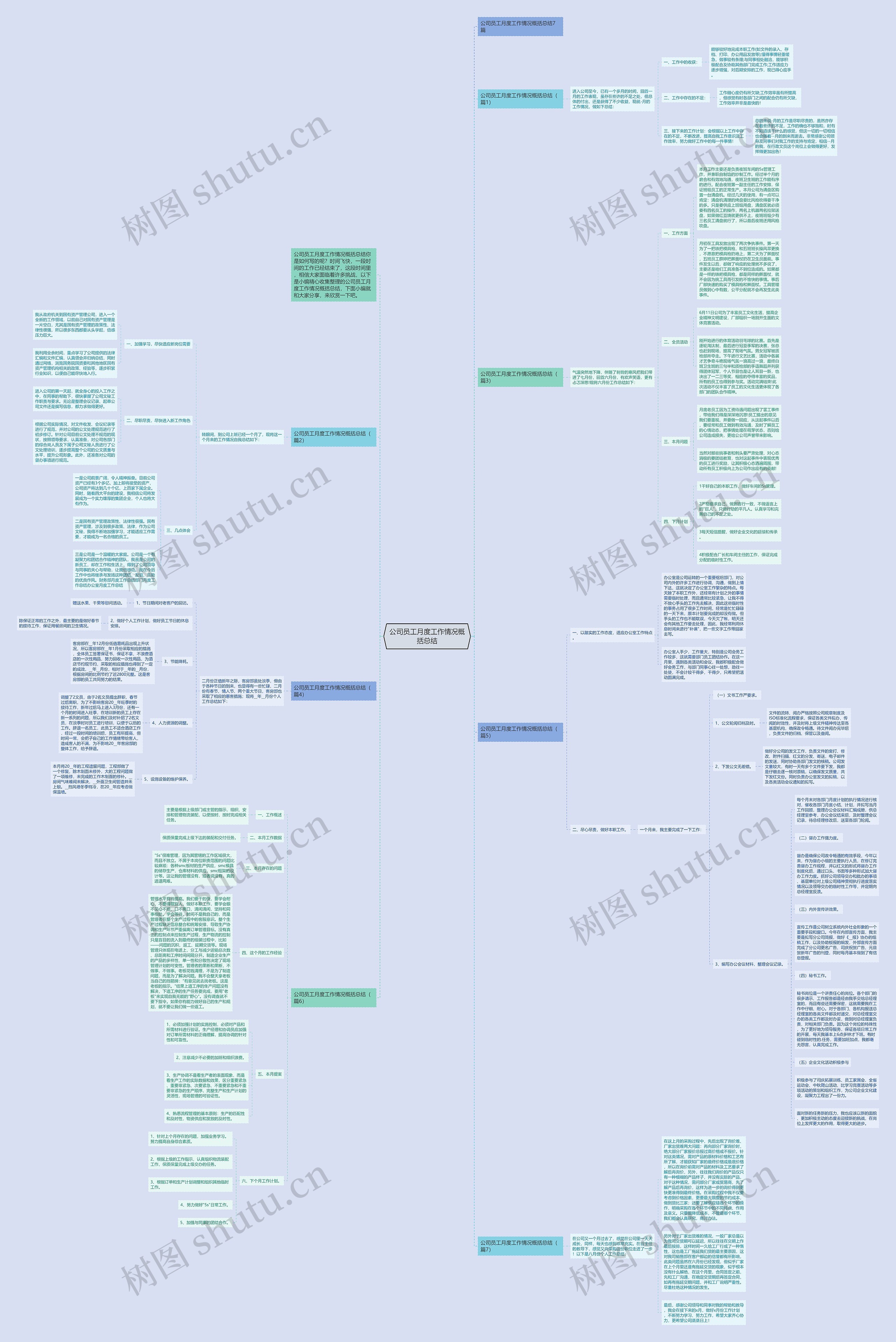 公司员工月度工作情况概括总结思维导图