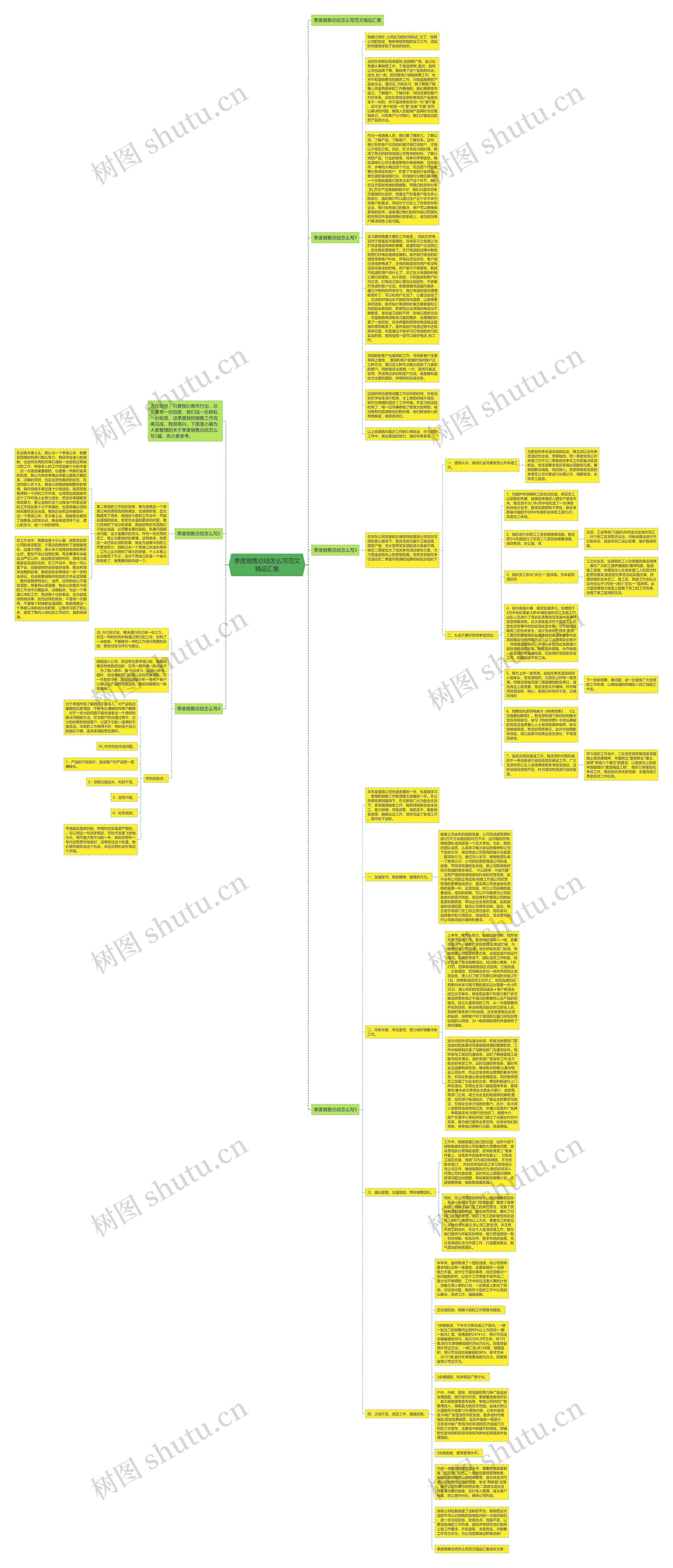 季度销售总结怎么写范文精品汇集思维导图