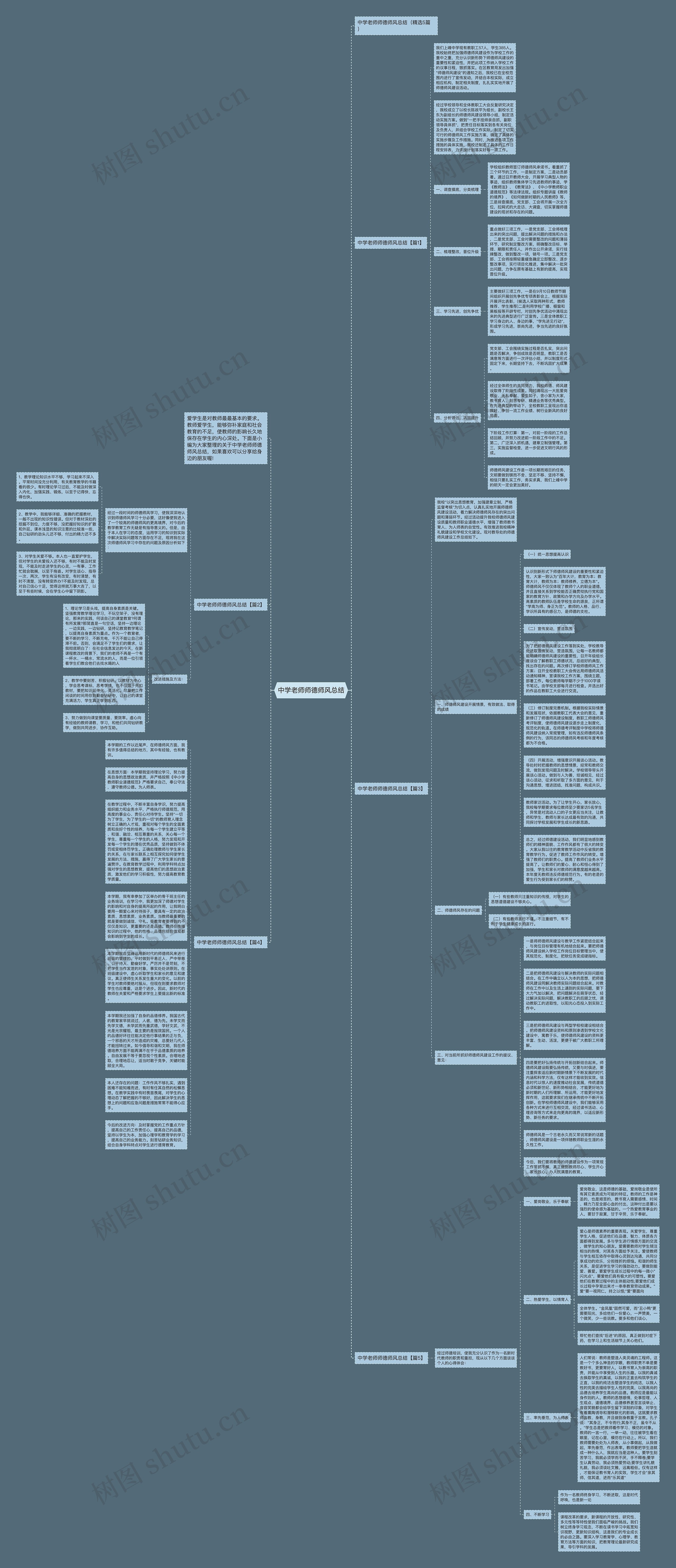 中学老师师德师风总结思维导图