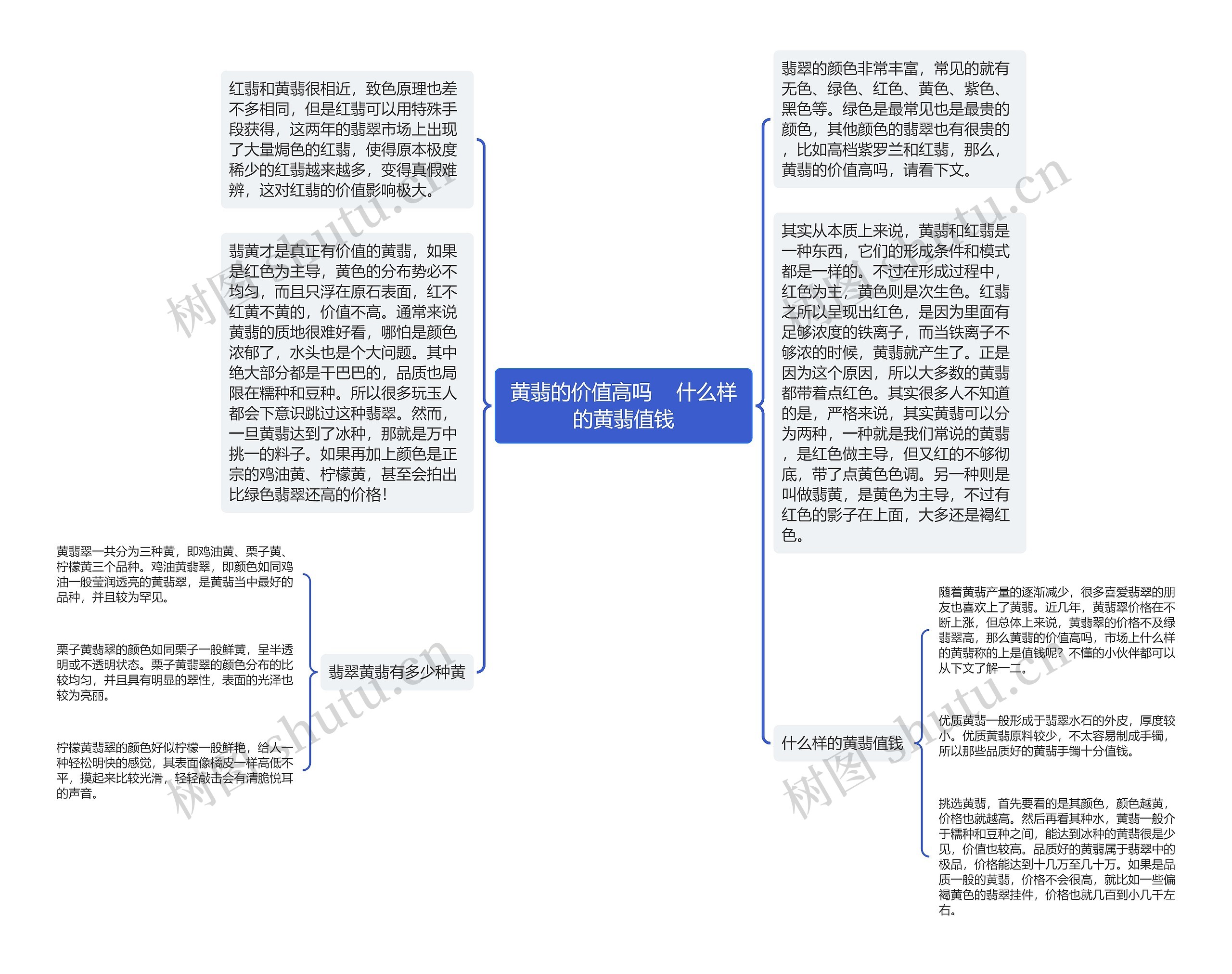 黄翡的价值高吗    什么样的黄翡值钱思维导图