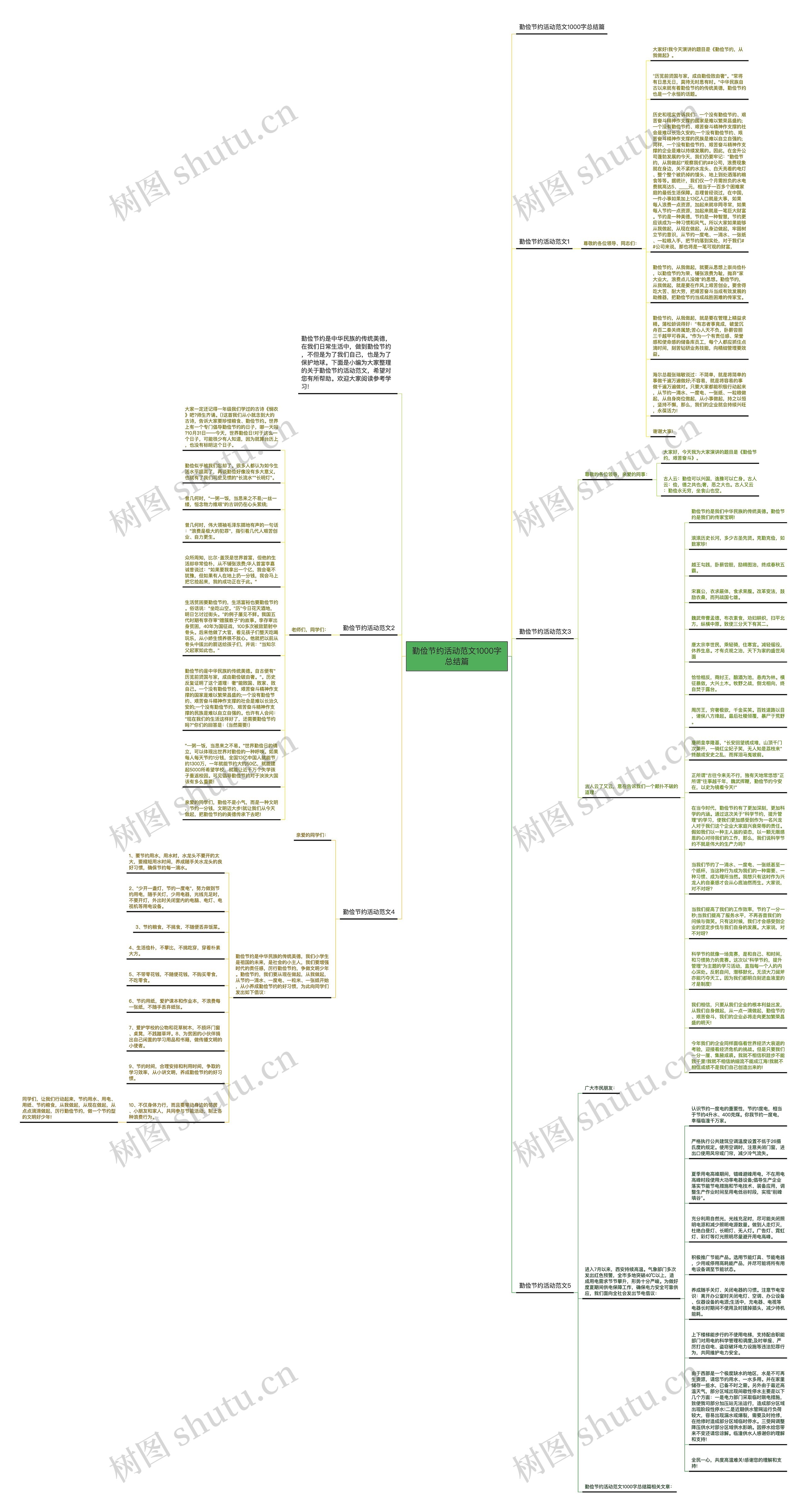 勤俭节约活动范文1000字总结篇思维导图