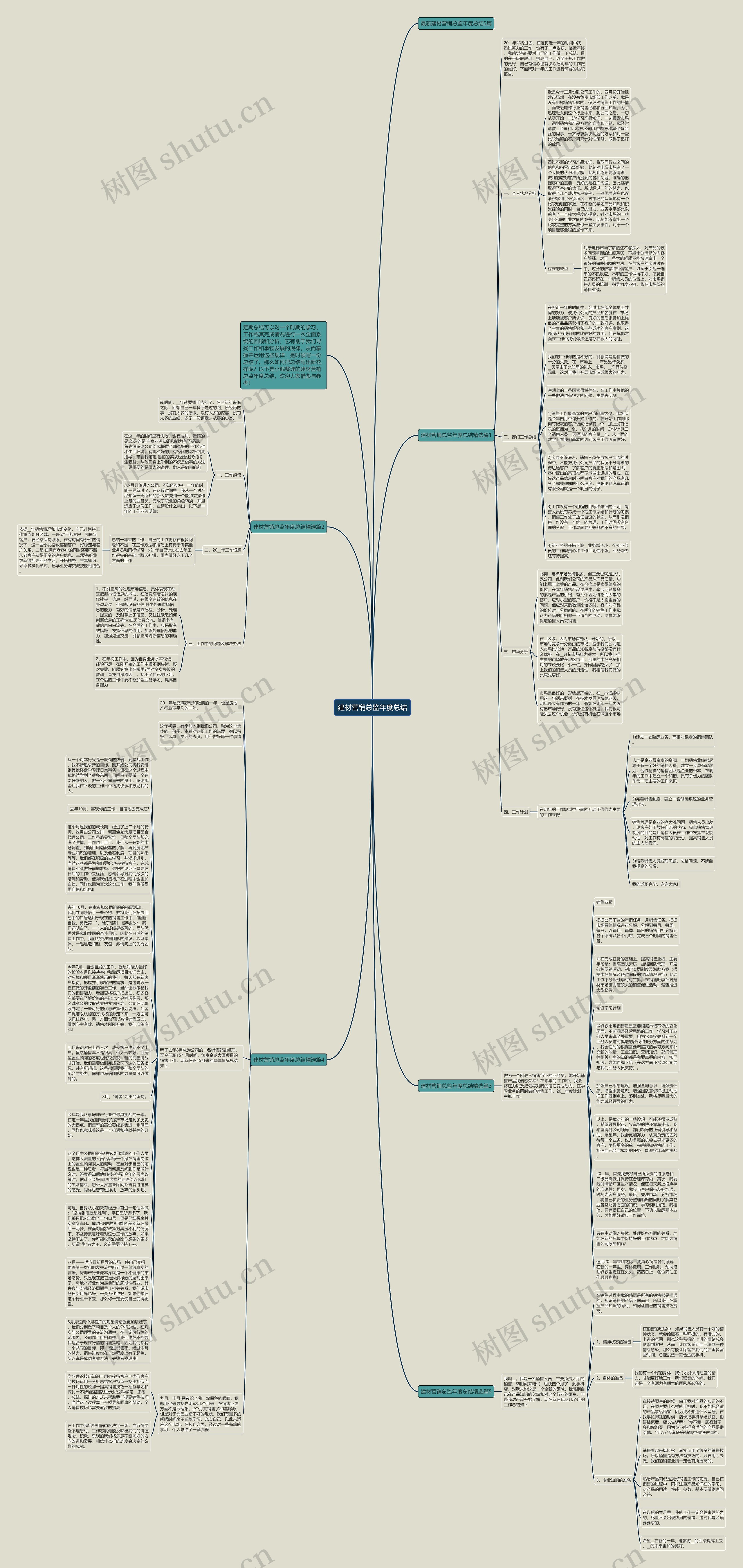 建材营销总监年度总结思维导图