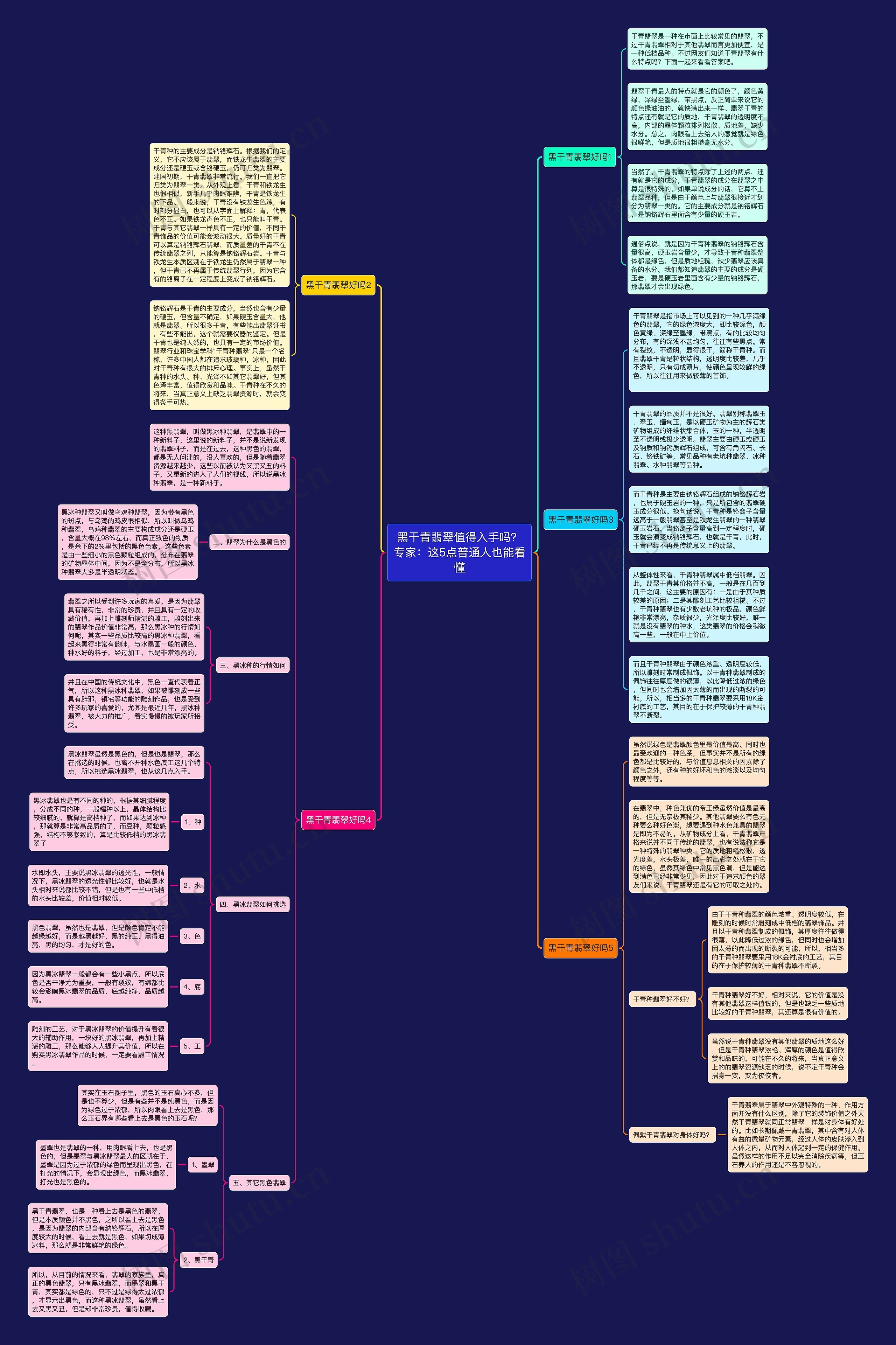 黑干青翡翠值得入手吗？专家：这5点普通人也能看懂思维导图