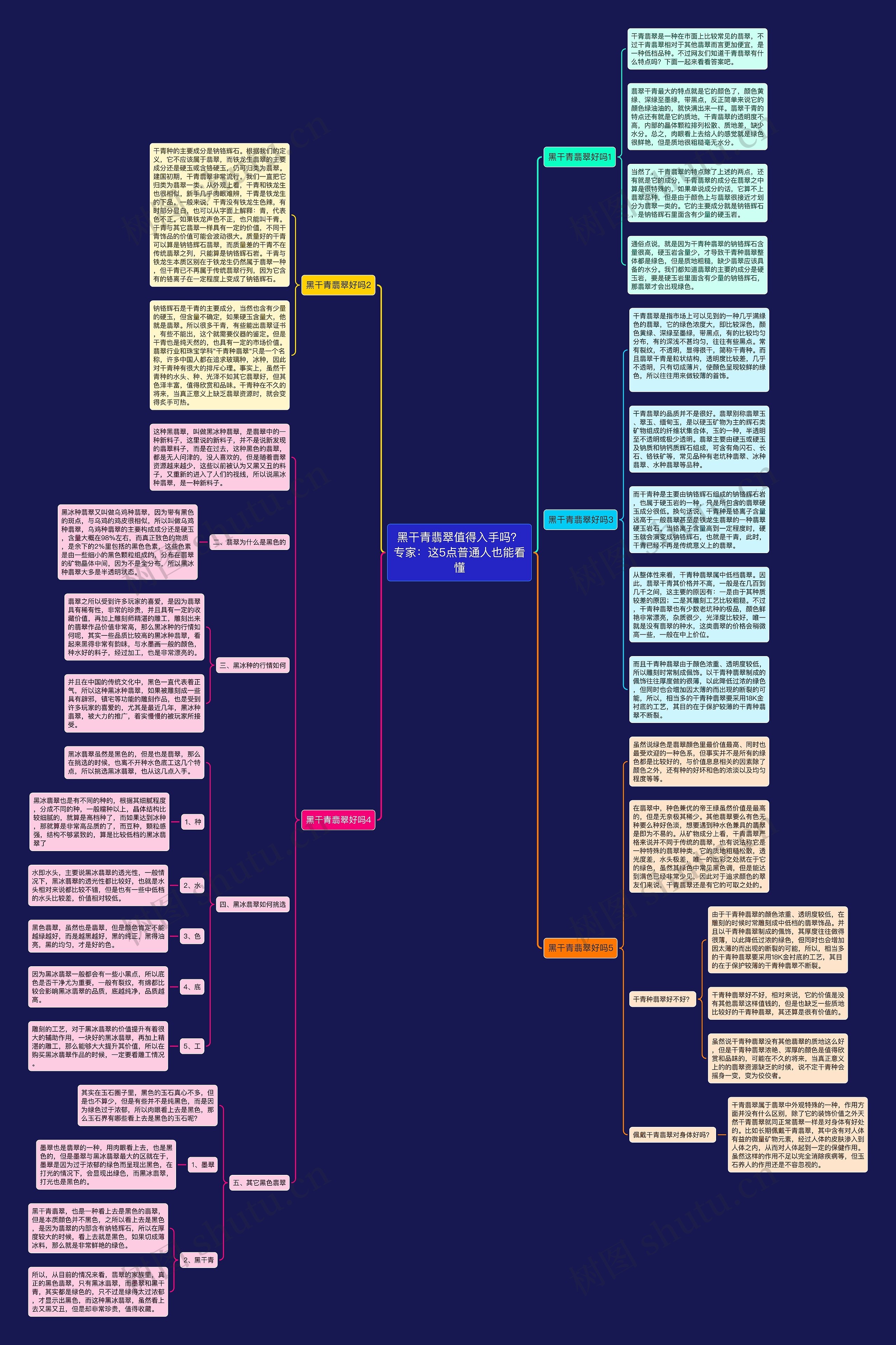 黑干青翡翠值得入手吗?专家:这5点普通人也能看懂思维导图高清图 黑干青翡翠值得入手吗?专家:这5点普通人也能看懂思维导图