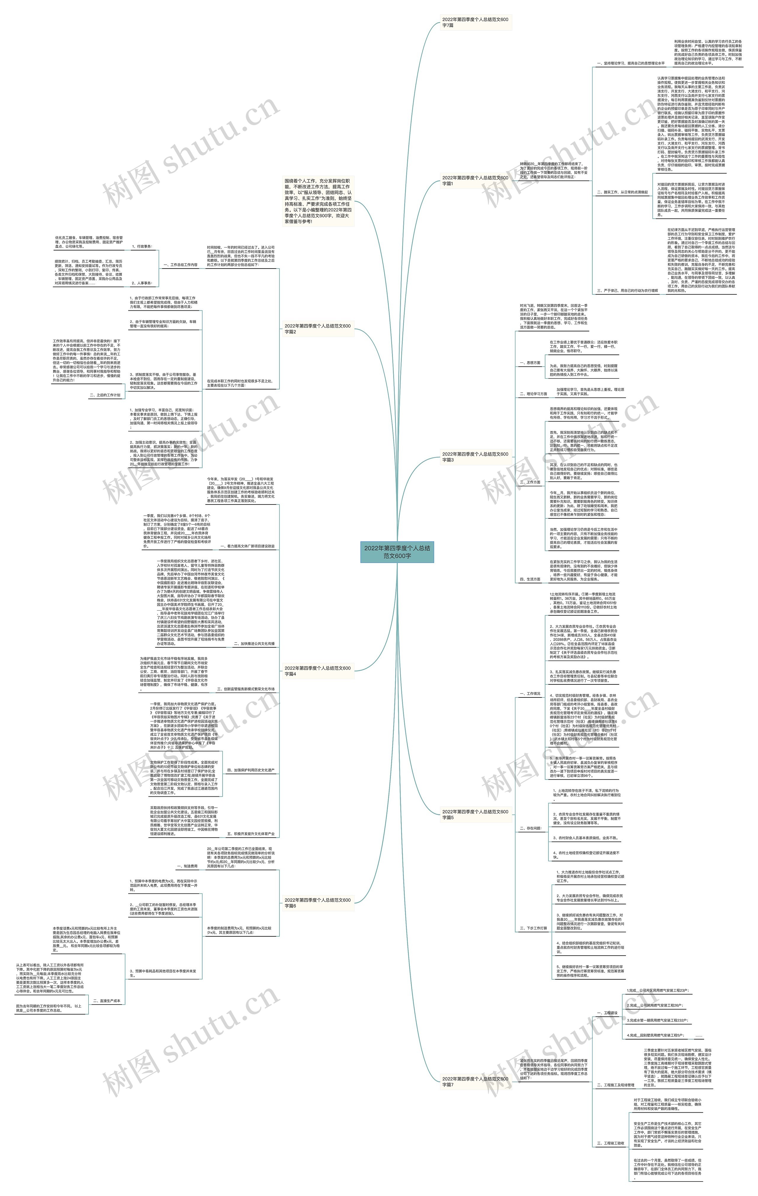 2022年第四季度个人总结范文600字思维导图