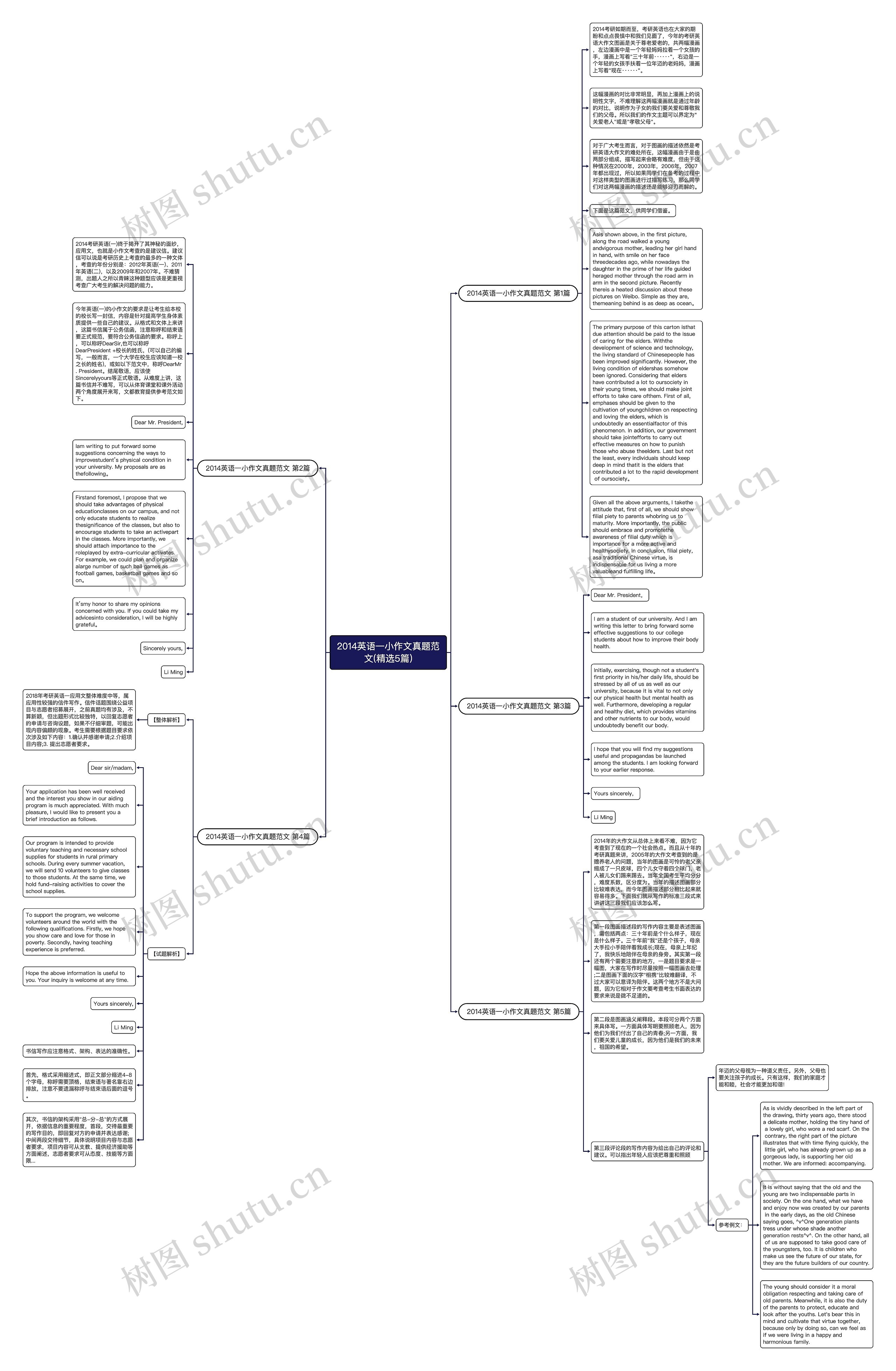 2014英语一小作文真题范文(精选5篇)思维导图