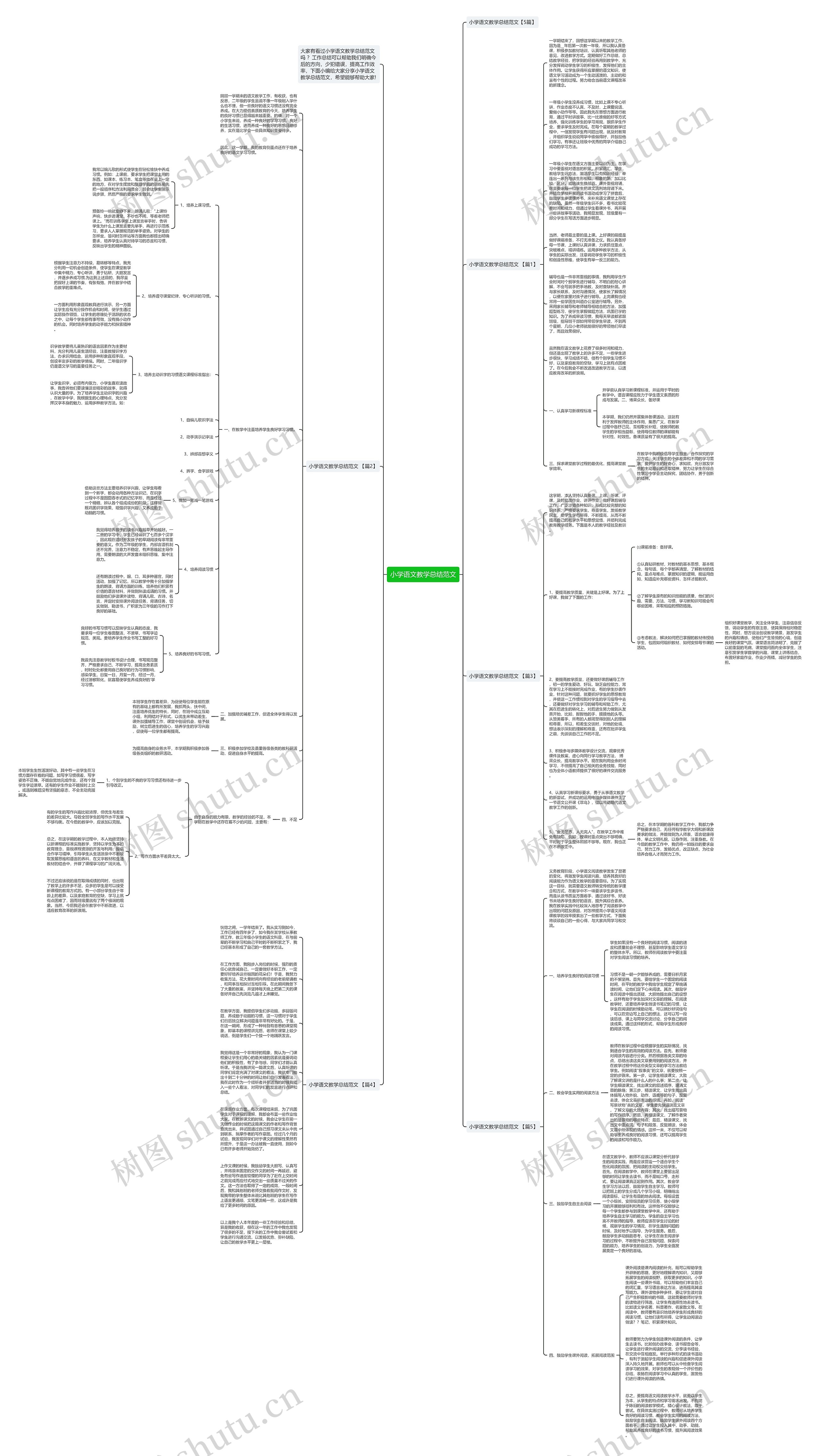 小学语文教学总结范文思维导图