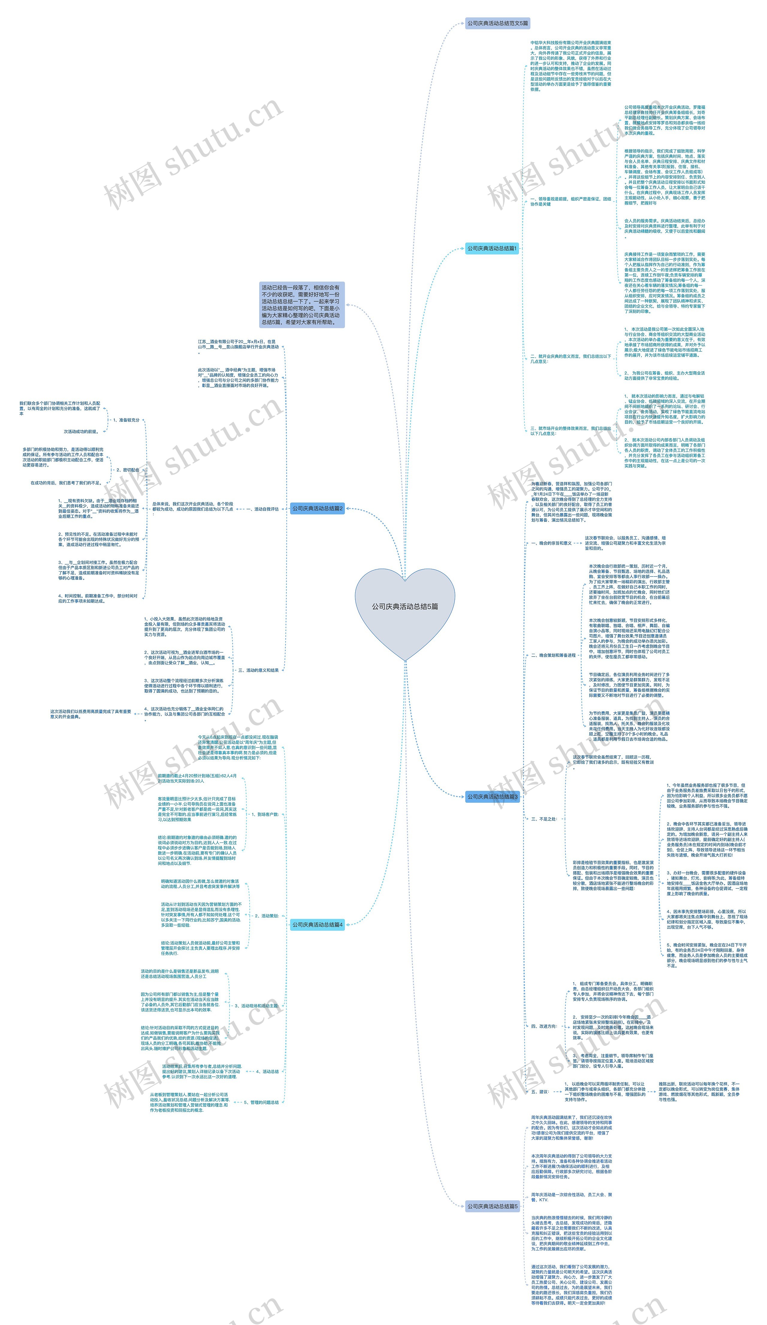 公司庆典活动总结5篇思维导图