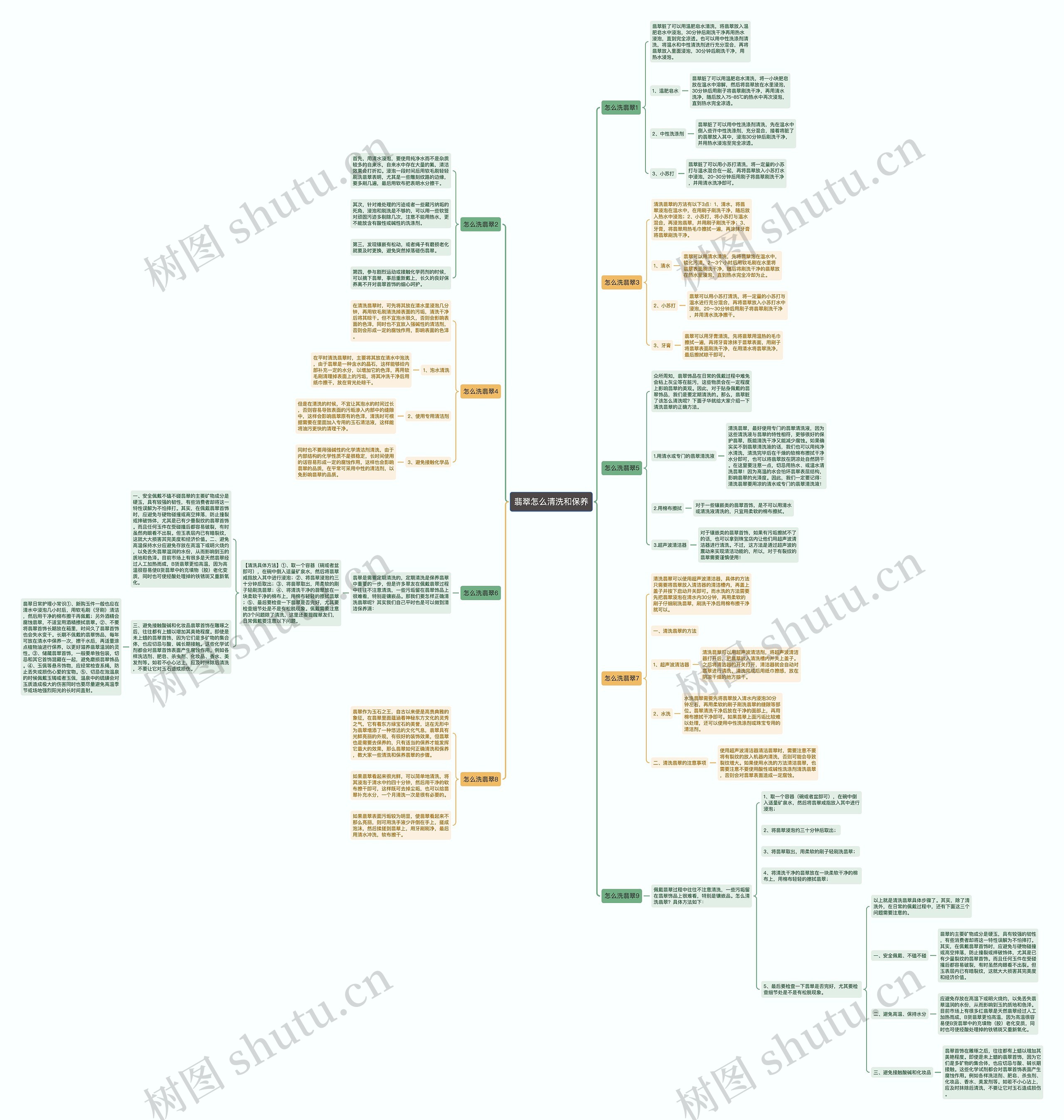 翡翠怎么清洗和保养思维导图
