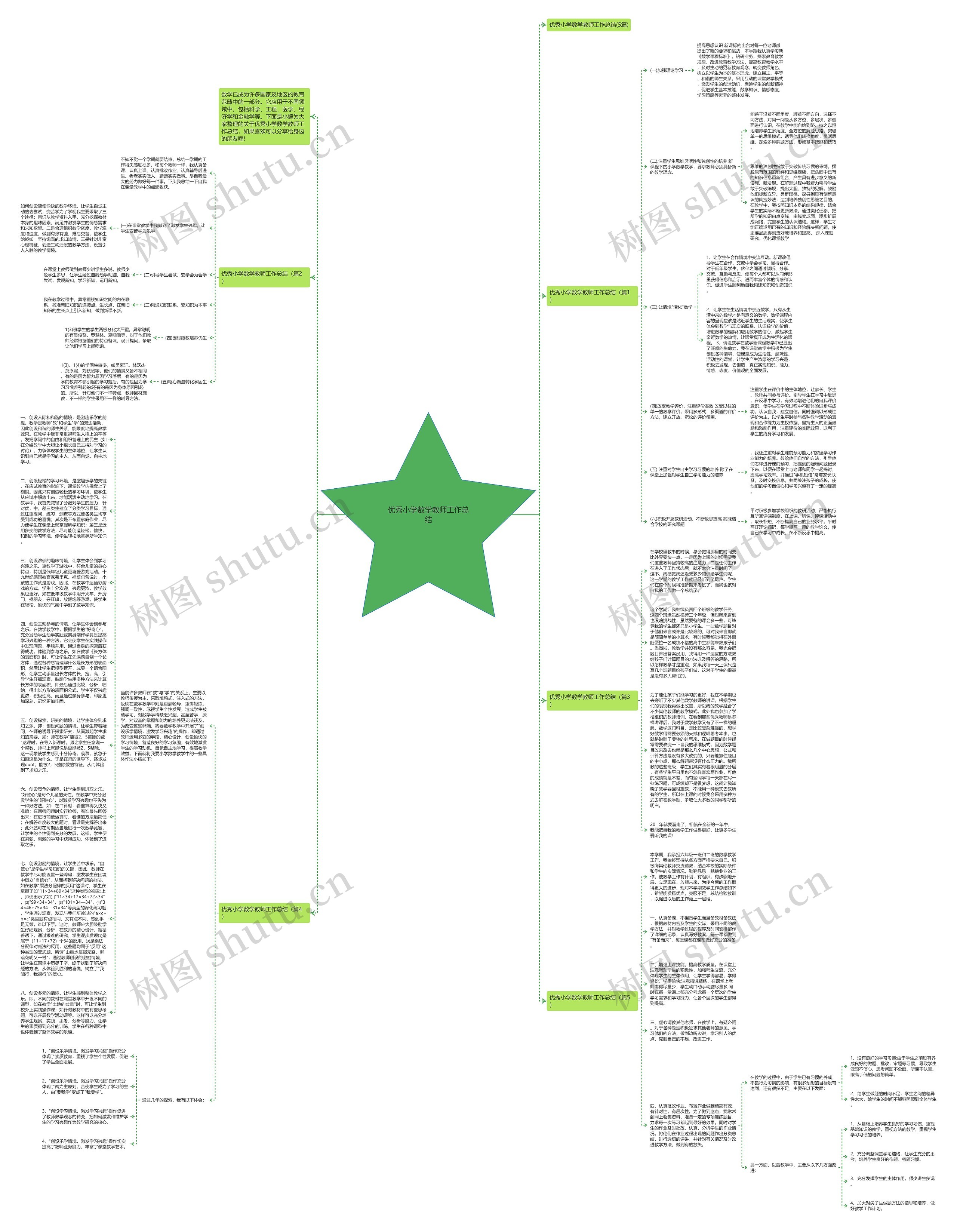 优秀小学数学教师工作总结思维导图