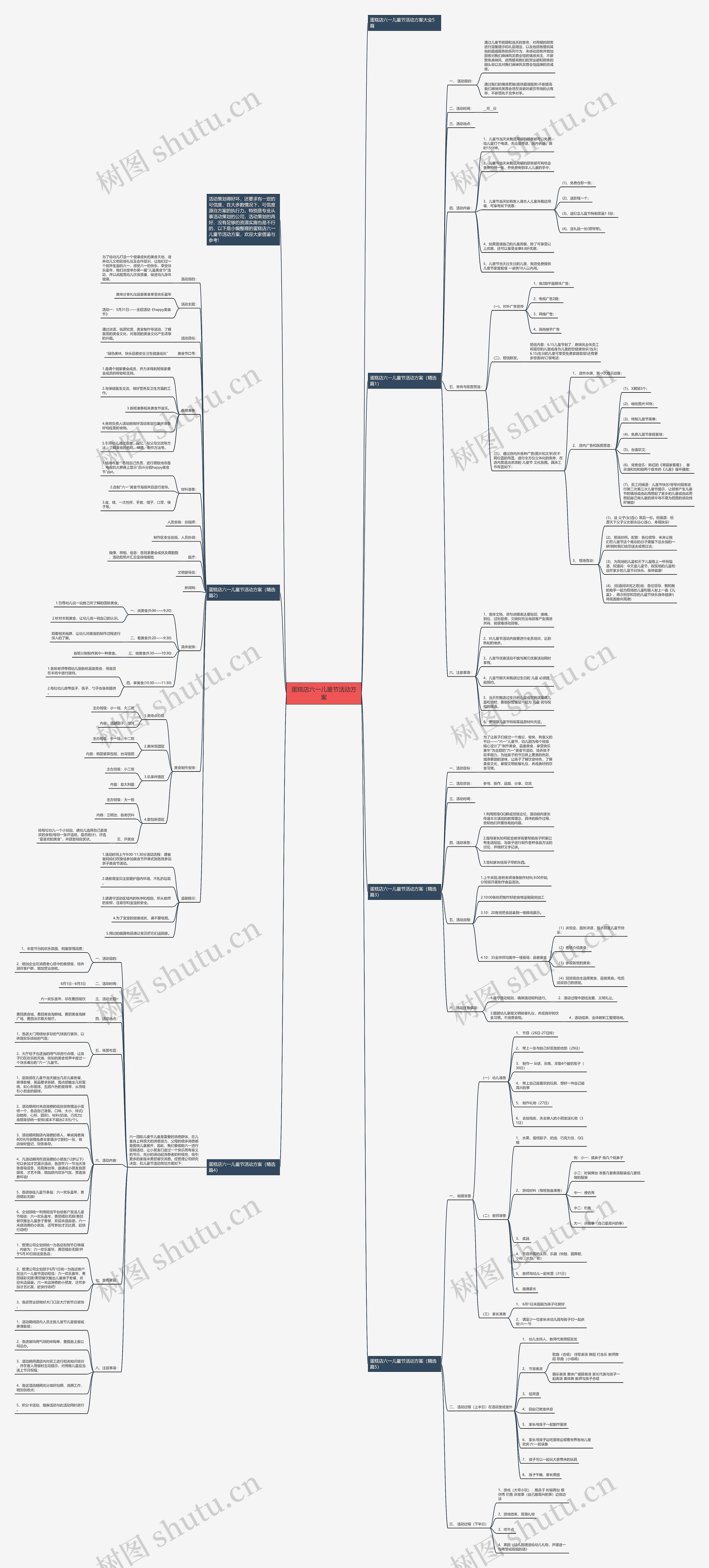 蛋糕店六一儿童节活动方案思维导图