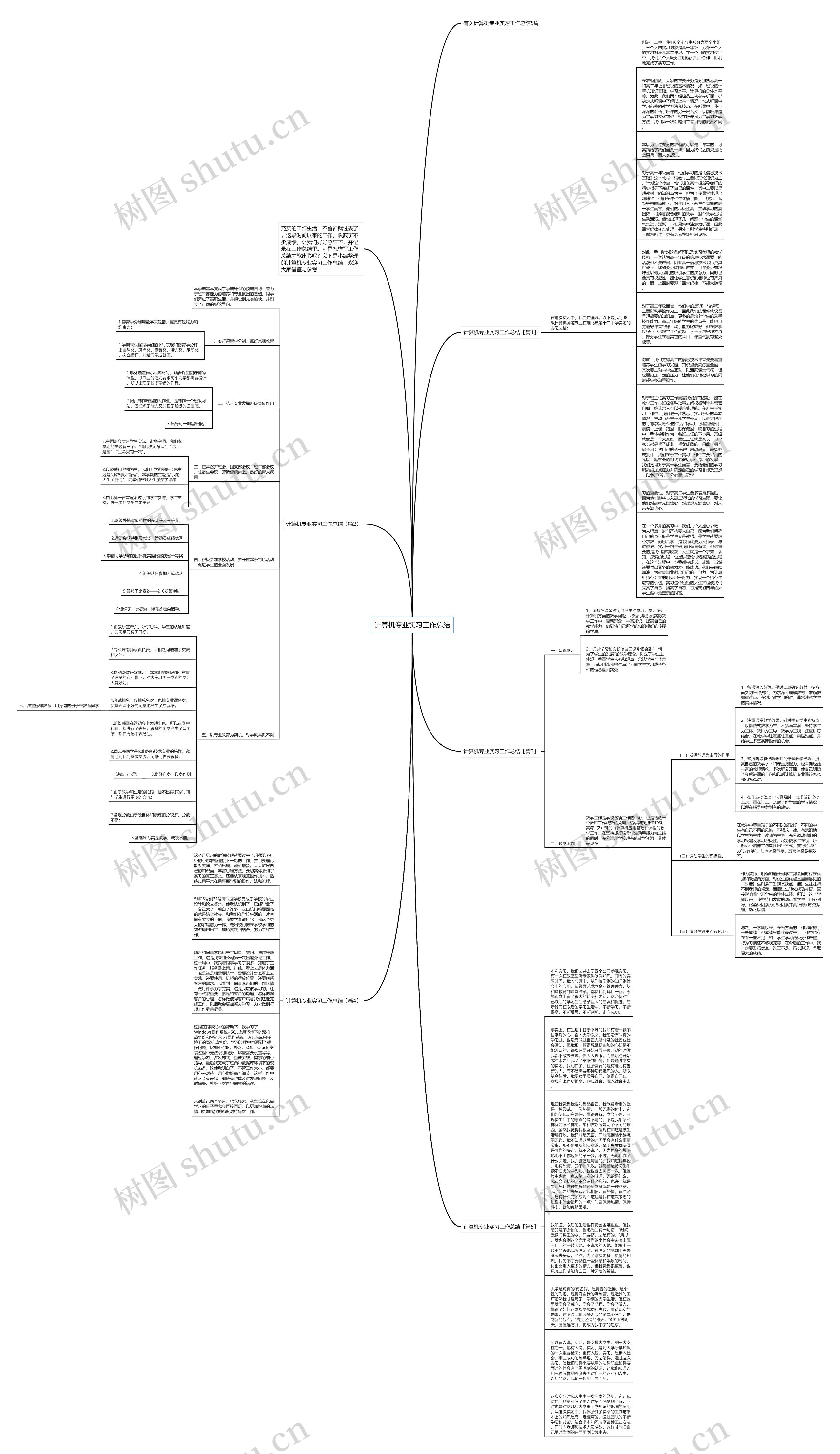 计算机专业实习工作总结思维导图