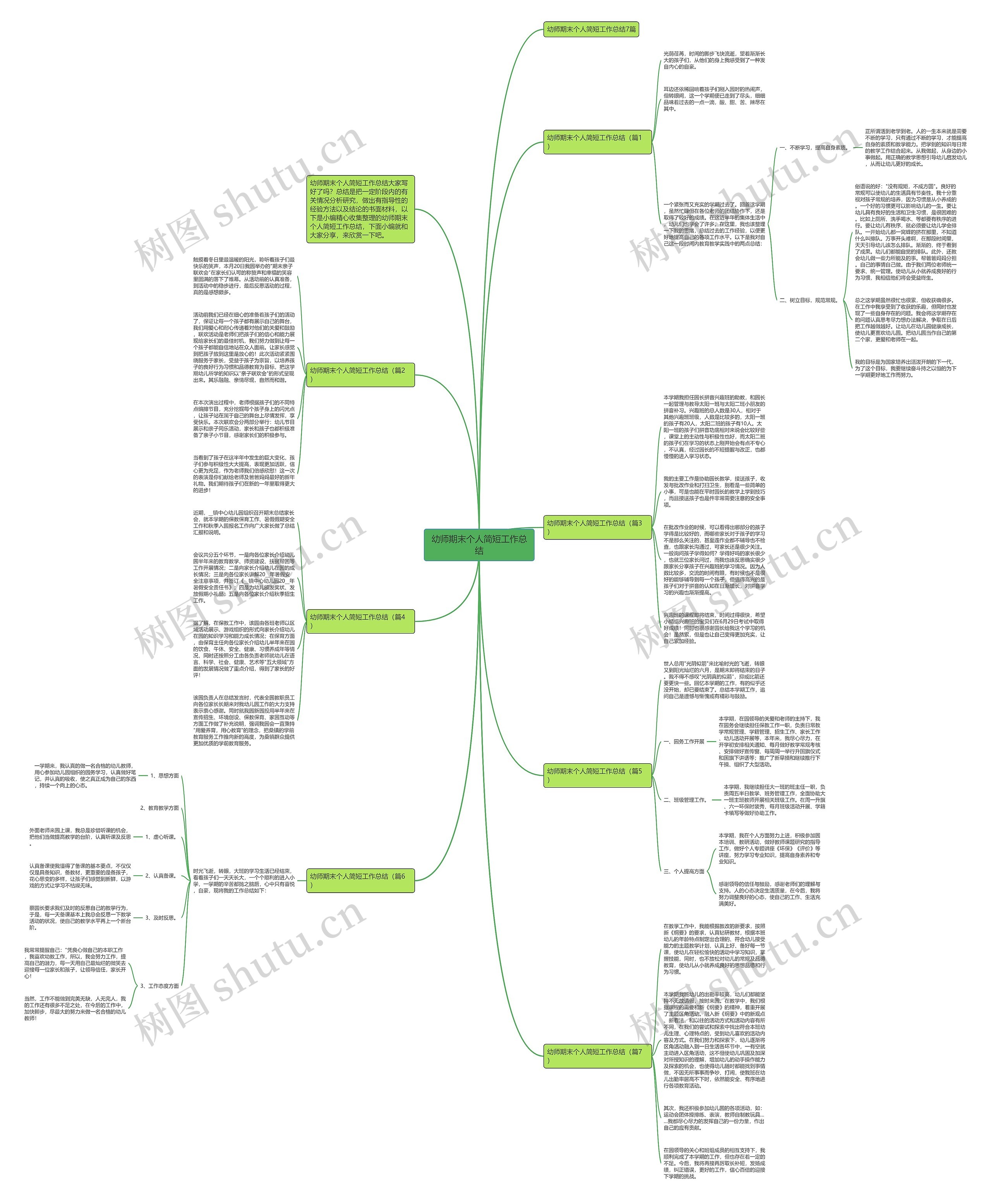 幼师期末个人简短工作总结思维导图