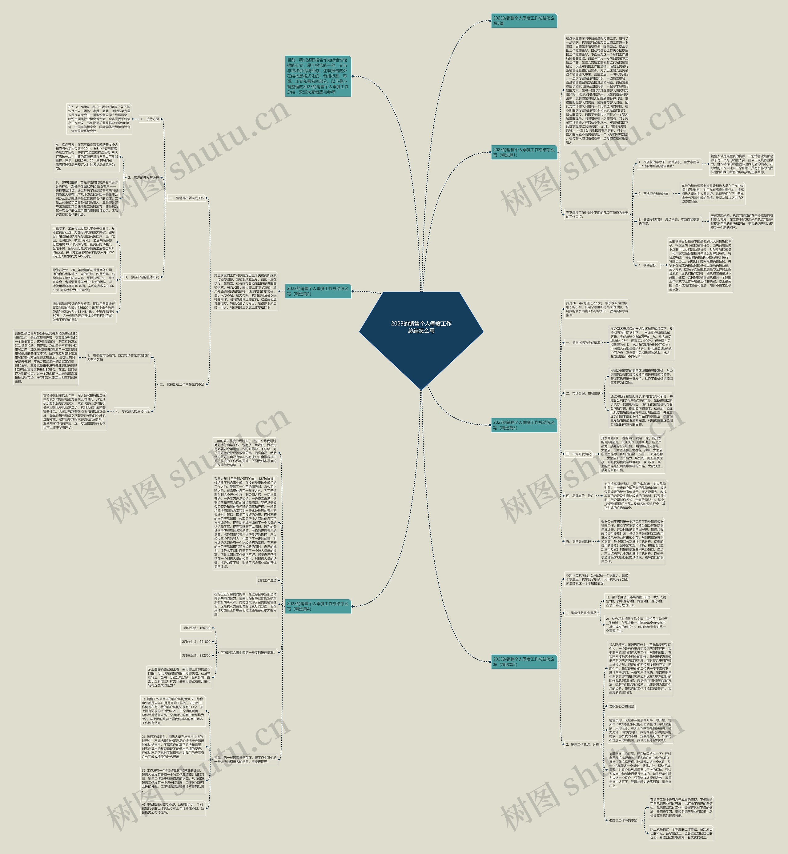 2023的销售个人季度工作总结怎么写思维导图