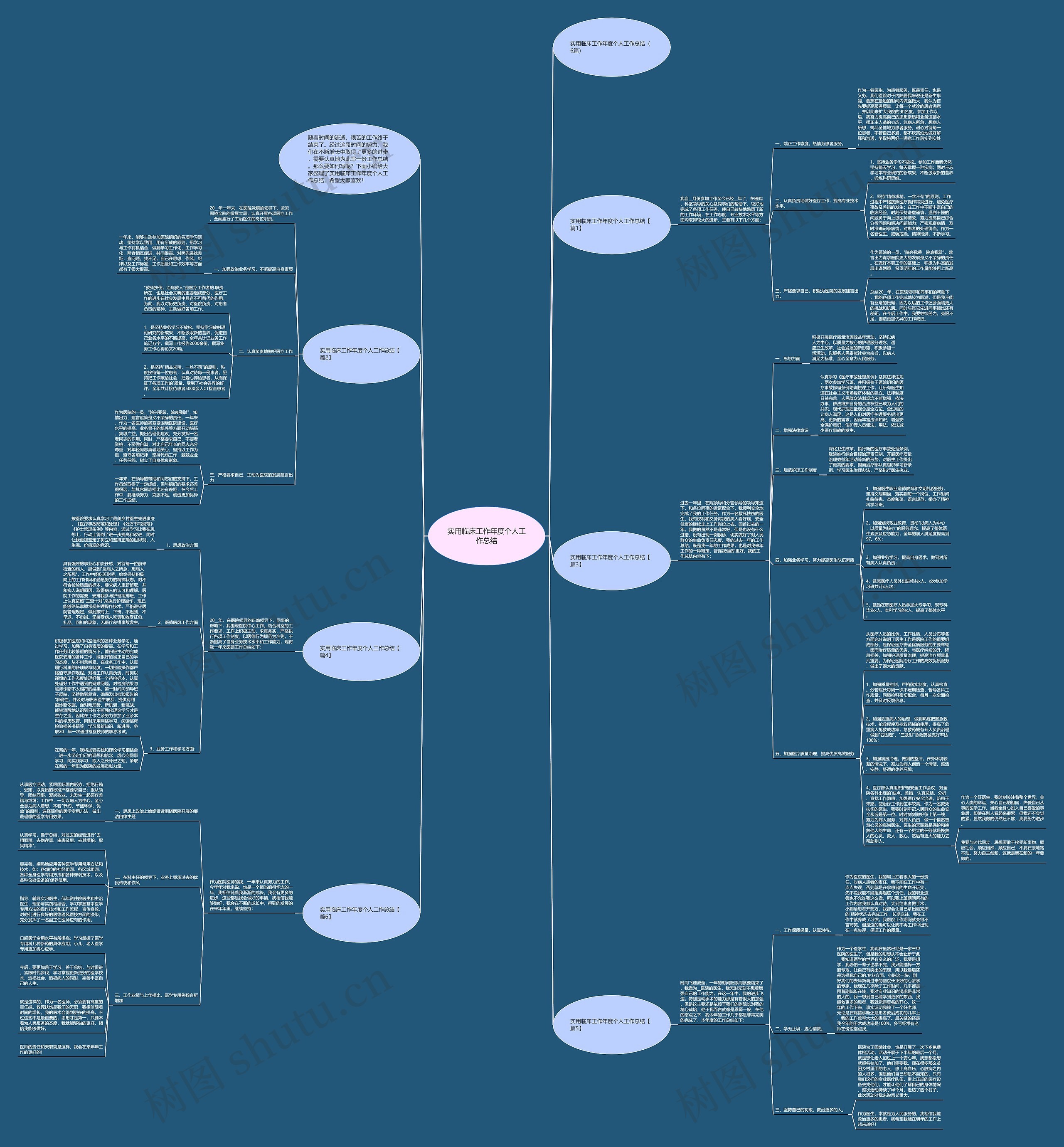 实用临床工作年度个人工作总结思维导图