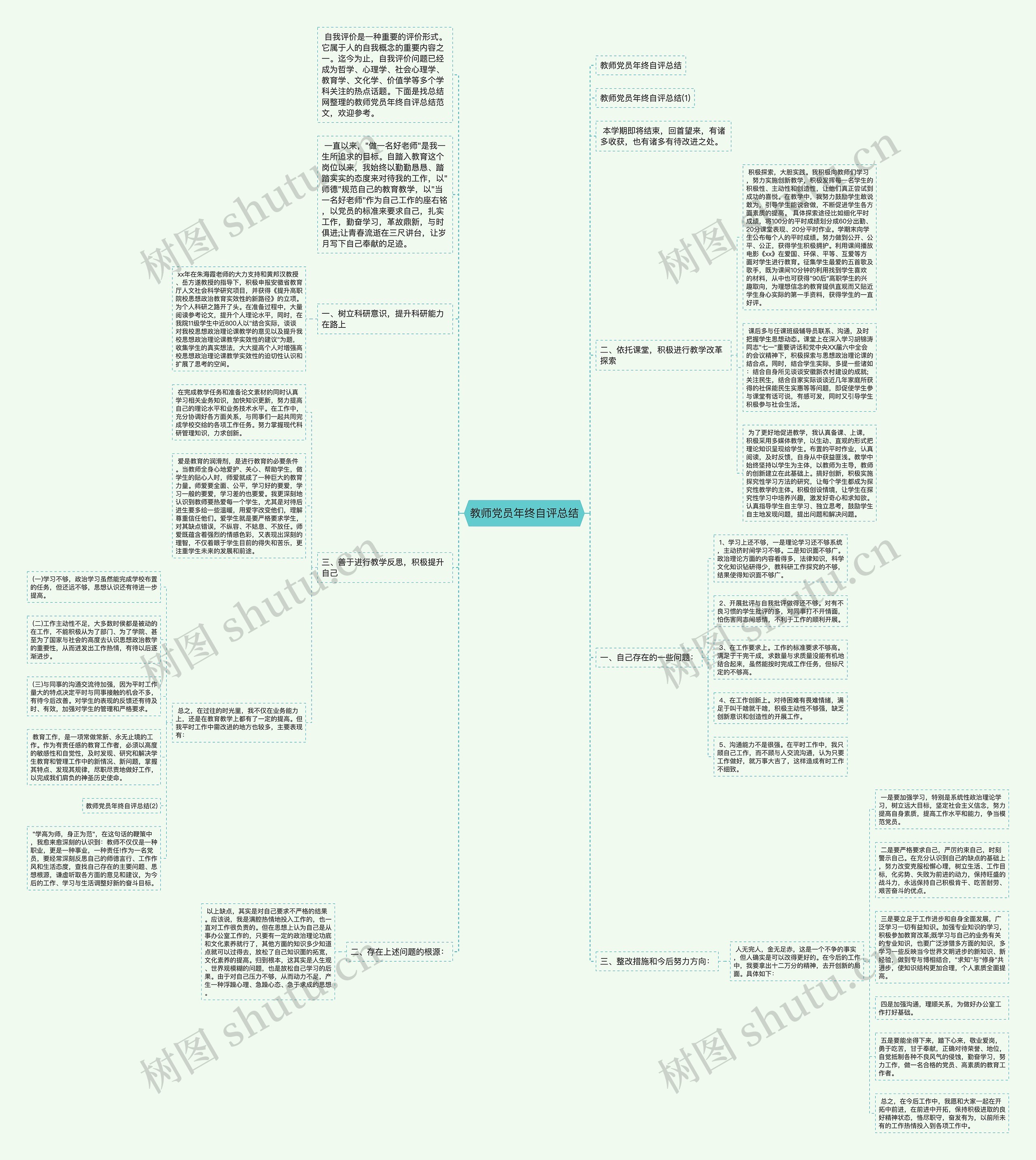 教师党员年终自评总结思维导图