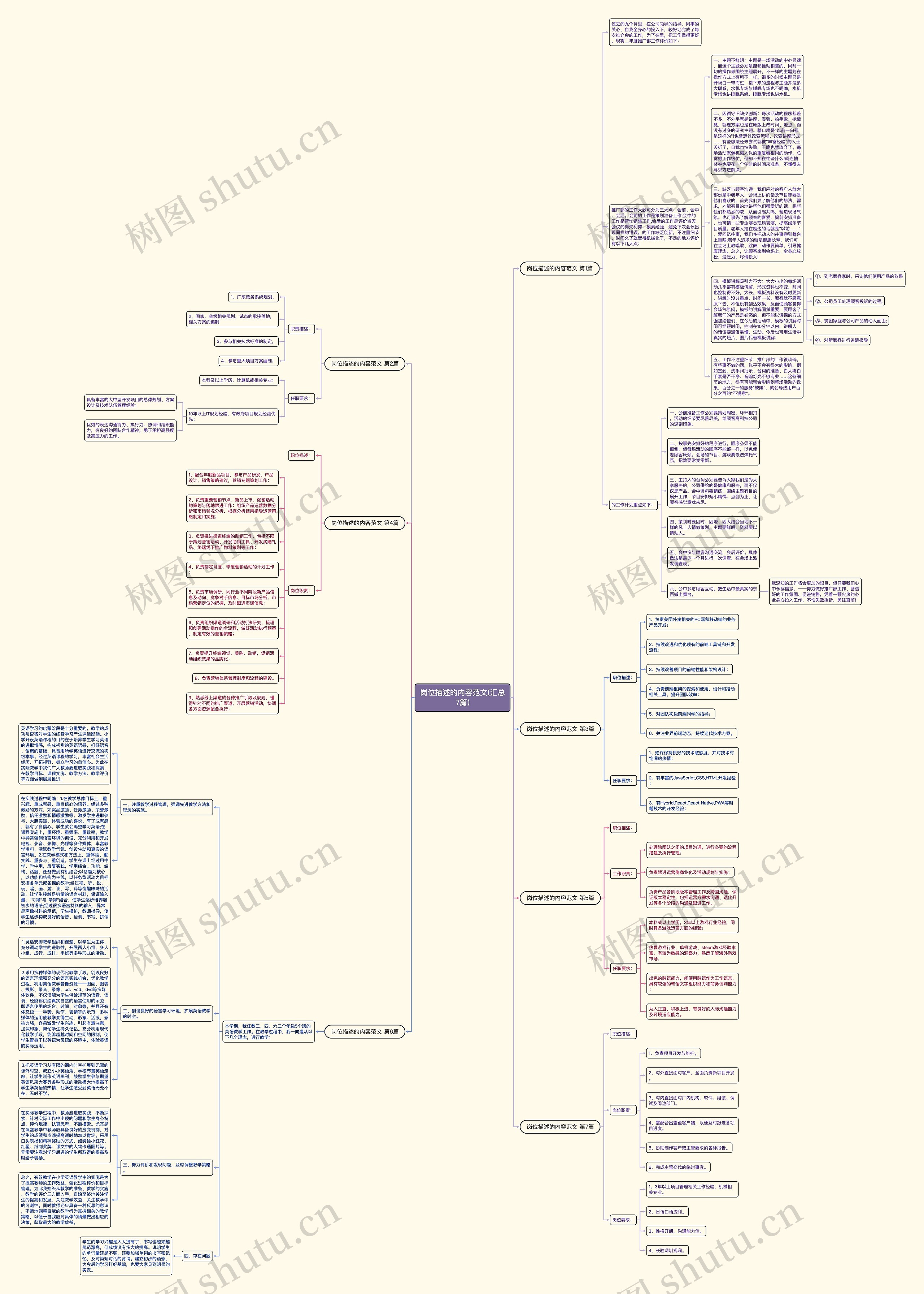 岗位描述的内容范文(汇总7篇)思维导图