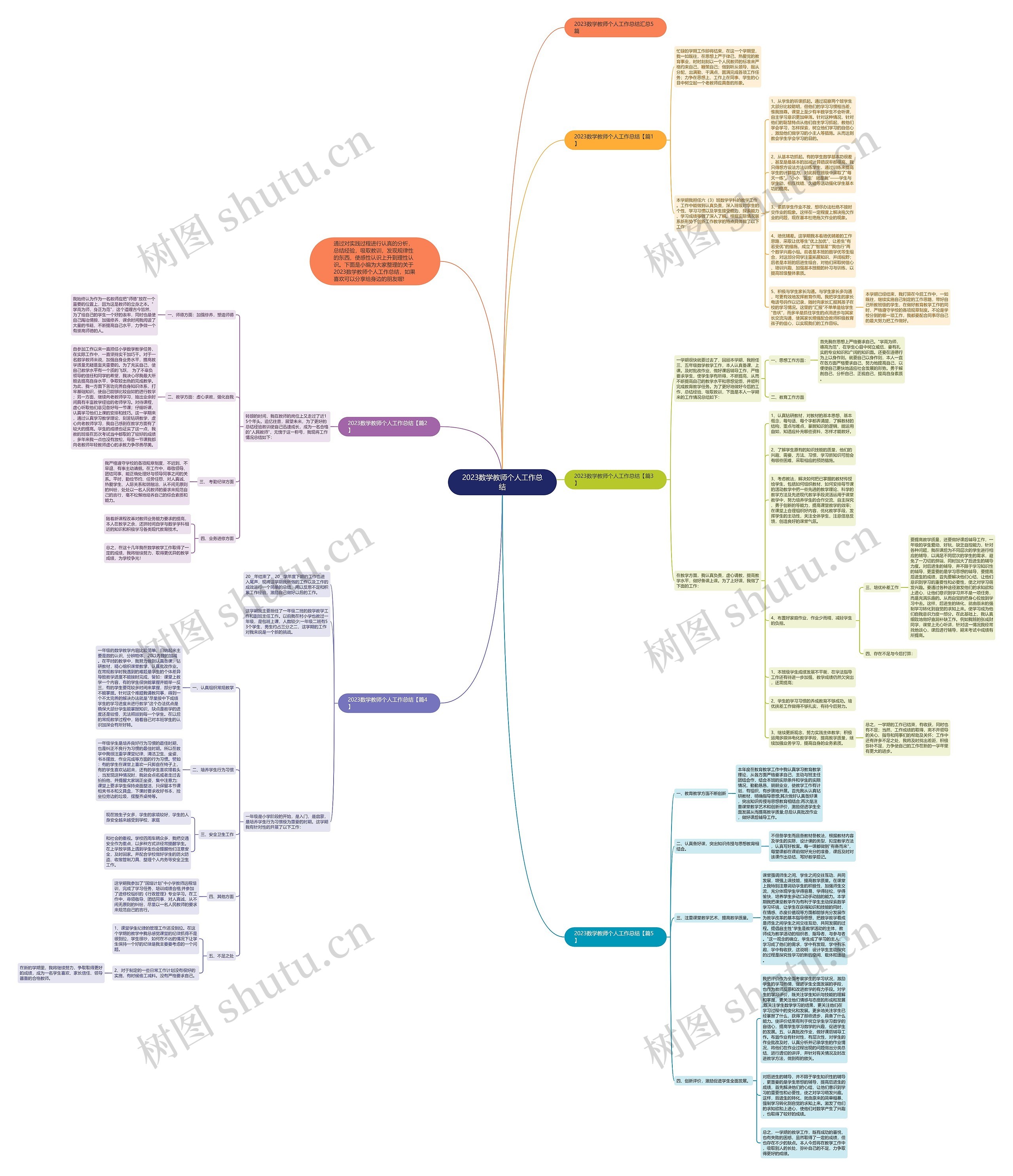 2023数学教师个人工作总结