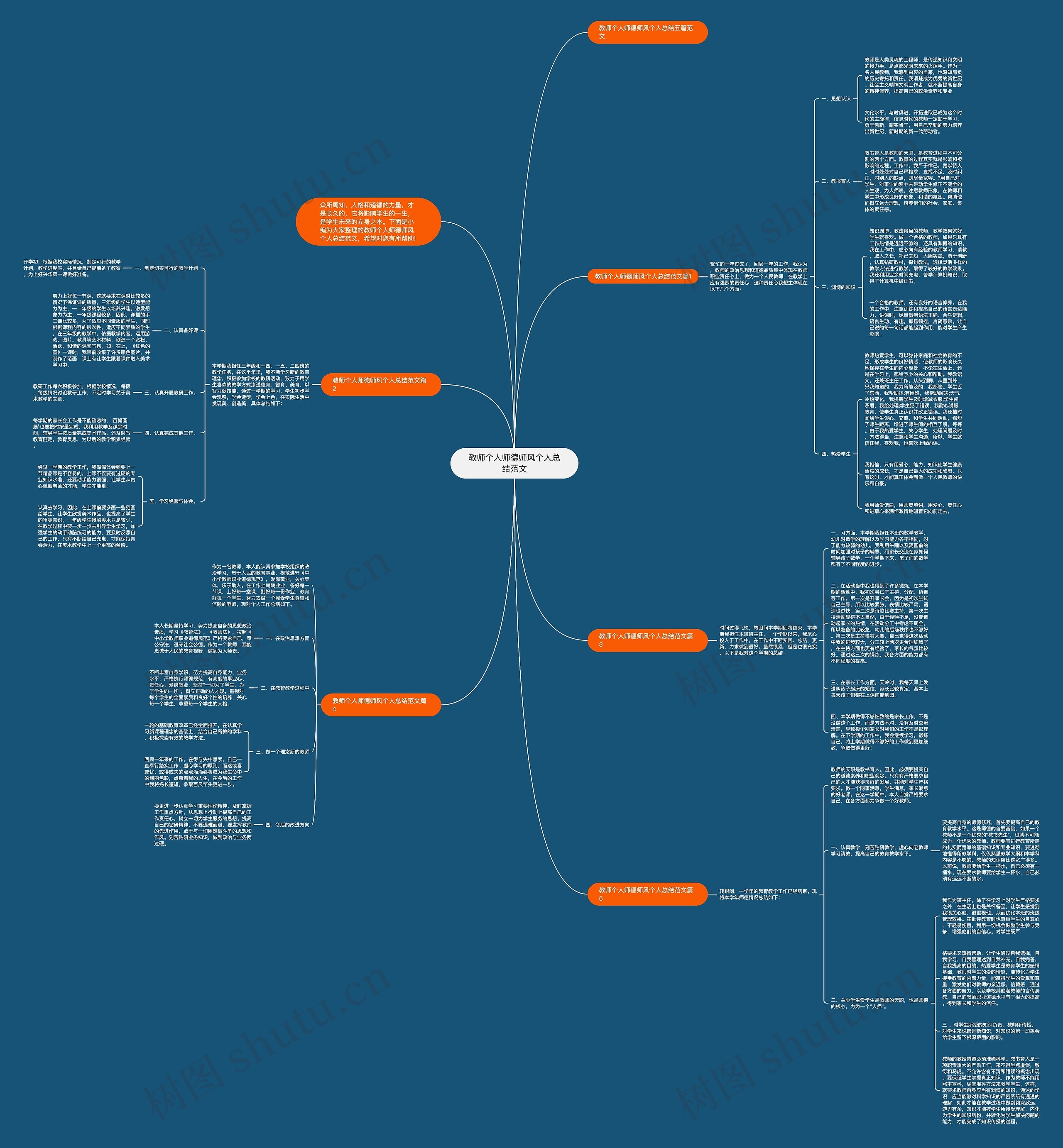 教师个人师德师风个人总结范文思维导图
