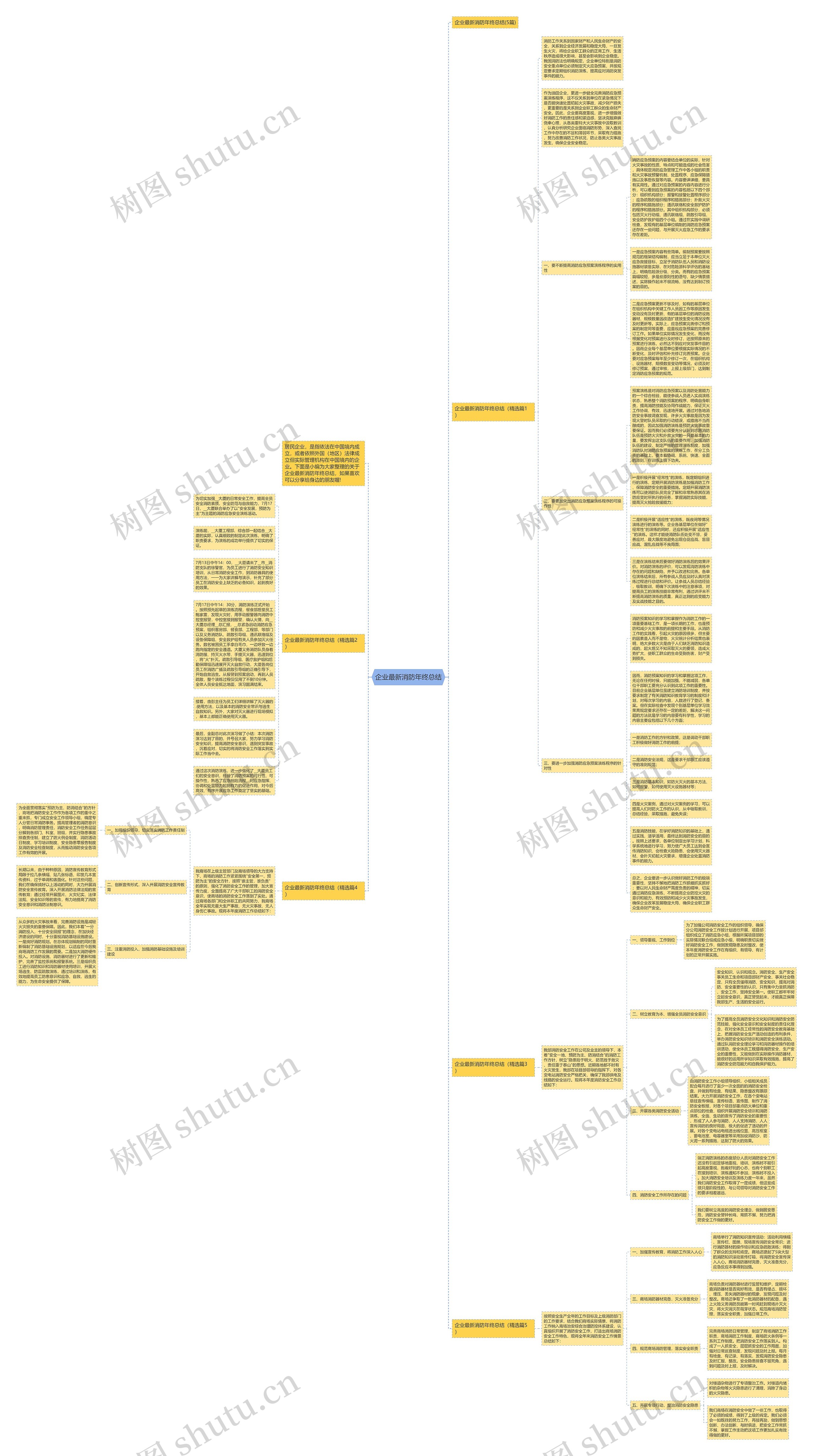 企业最新消防年终总结思维导图