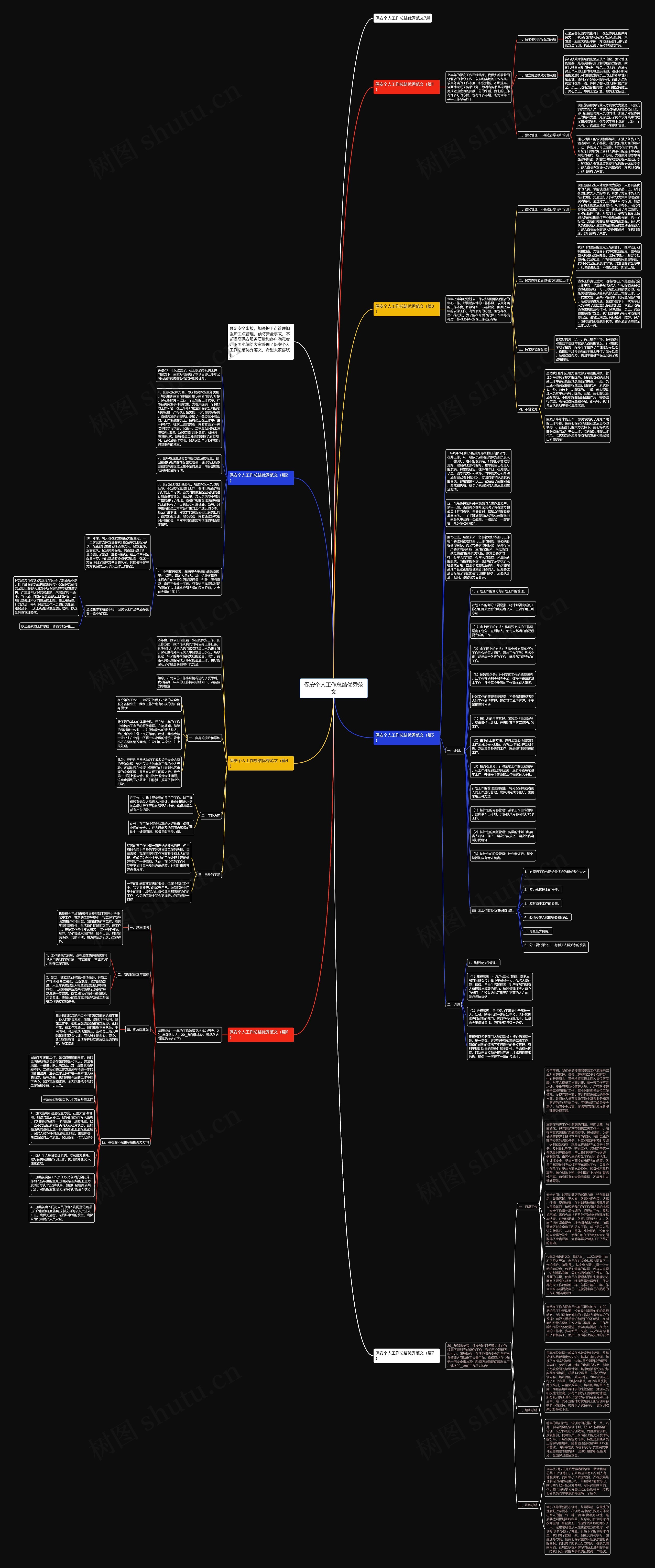 保安个人工作总结优秀范文思维导图