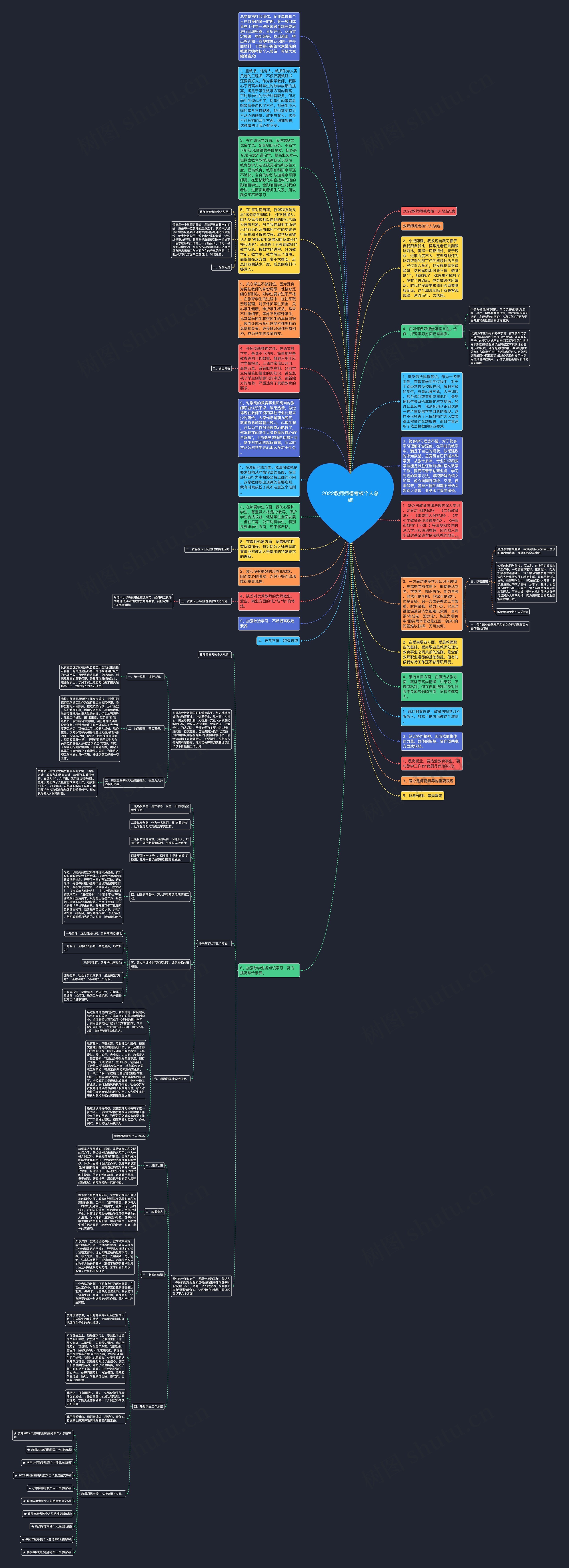 2022教师师德考核个人总结思维导图