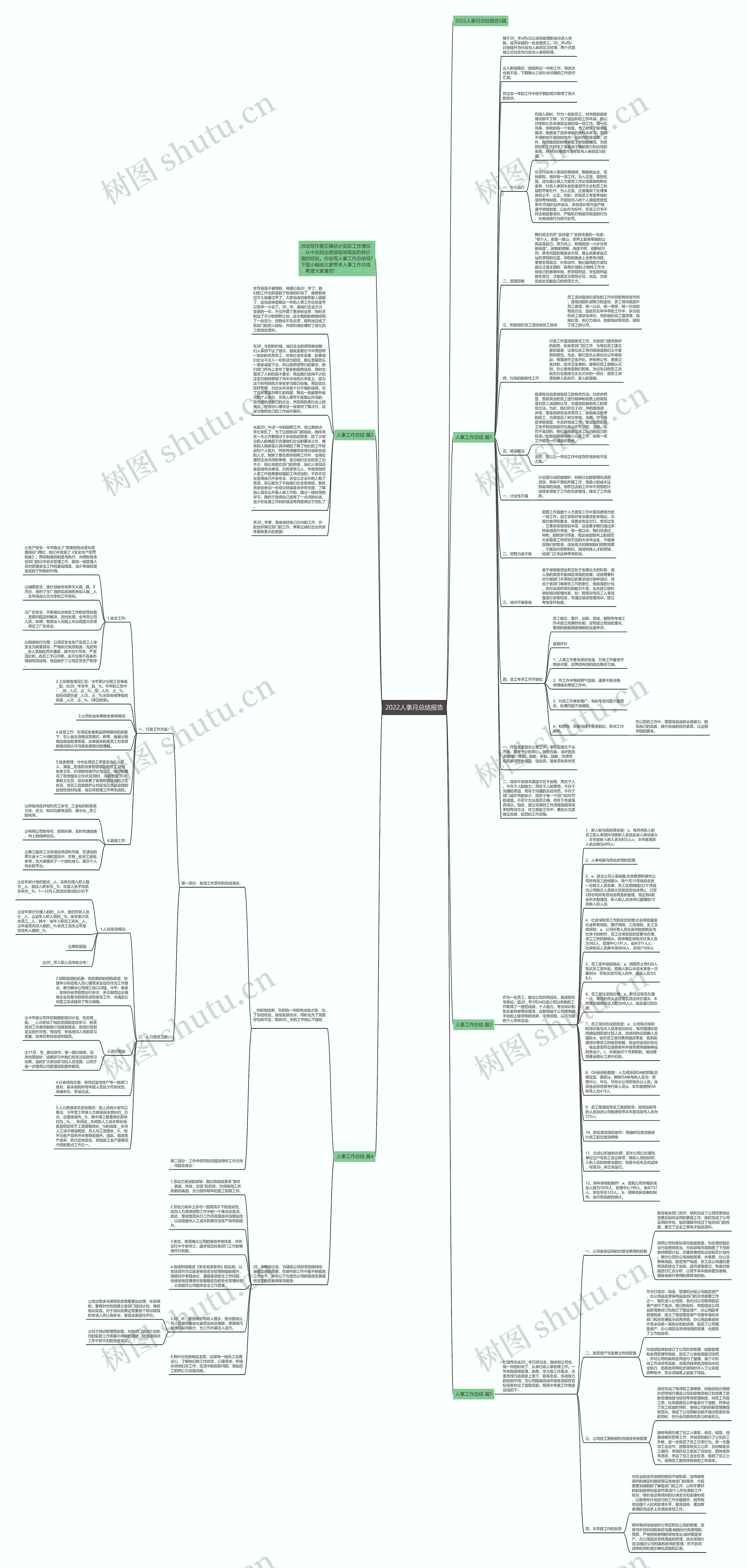 2022人事月总结报告思维导图